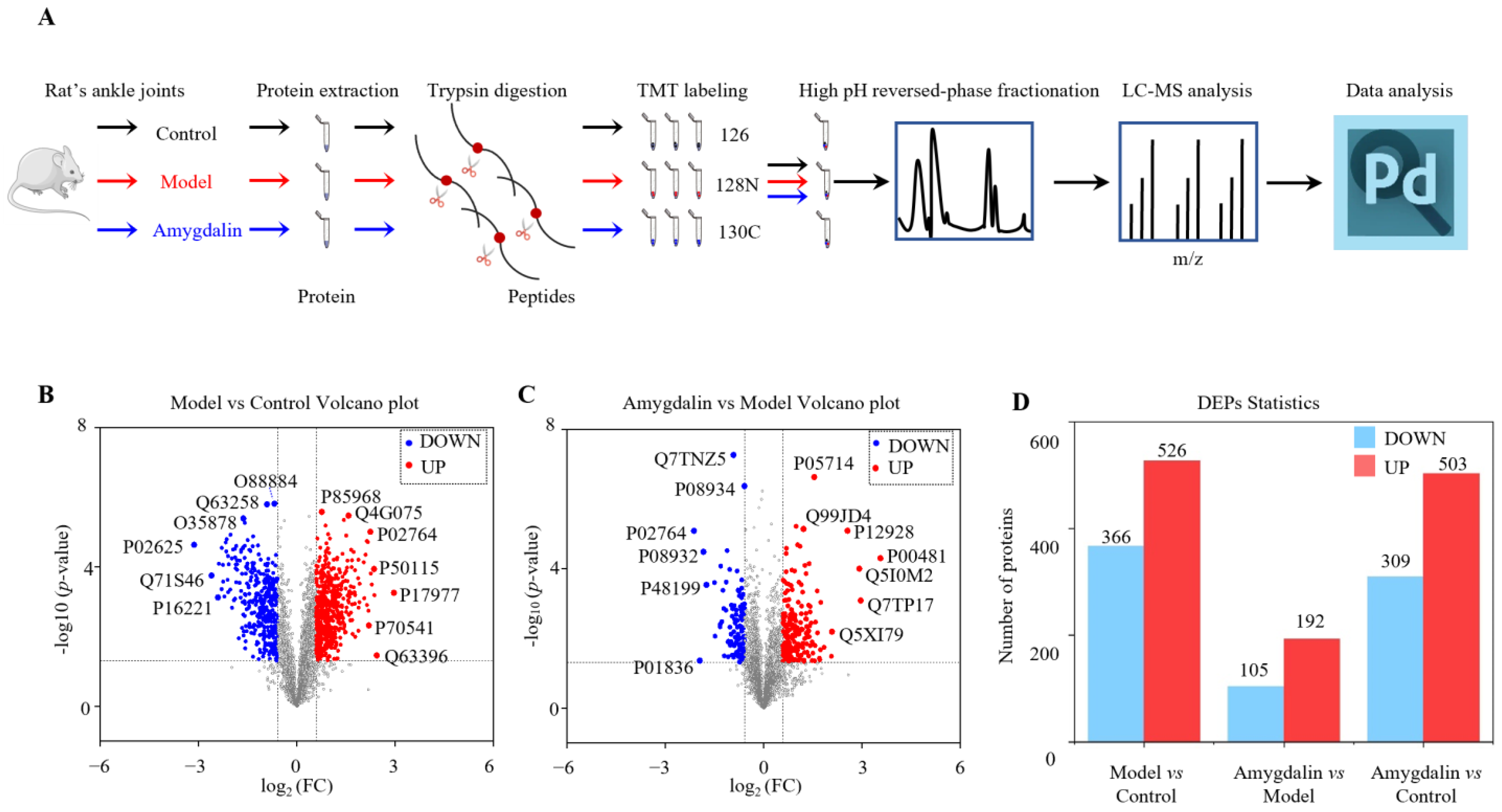 Molecules 28 07126 g003