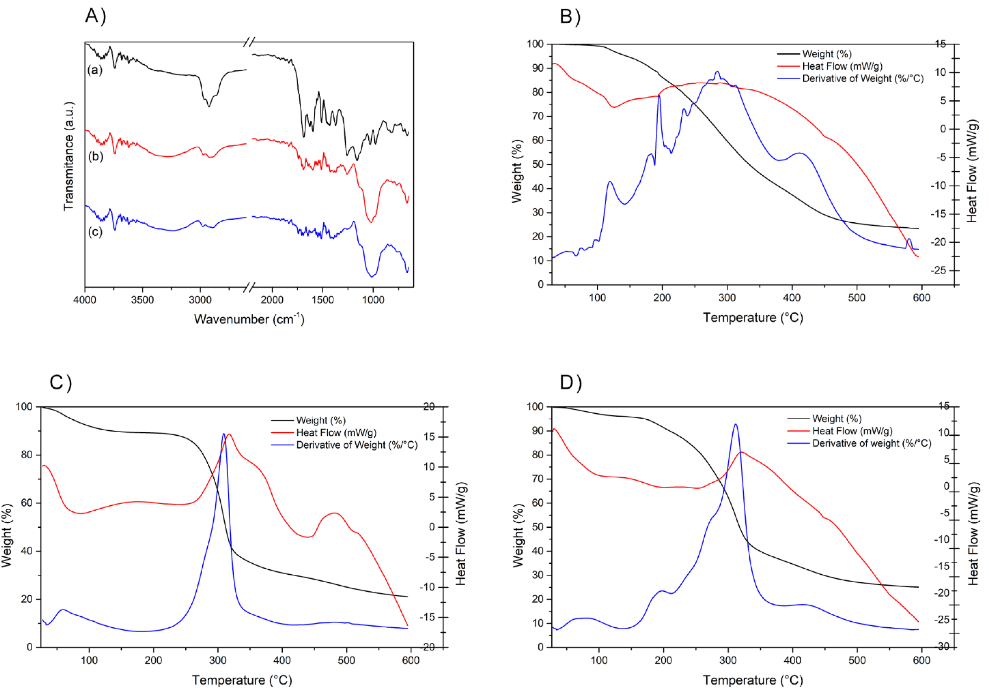Molecules 28 07128 g005