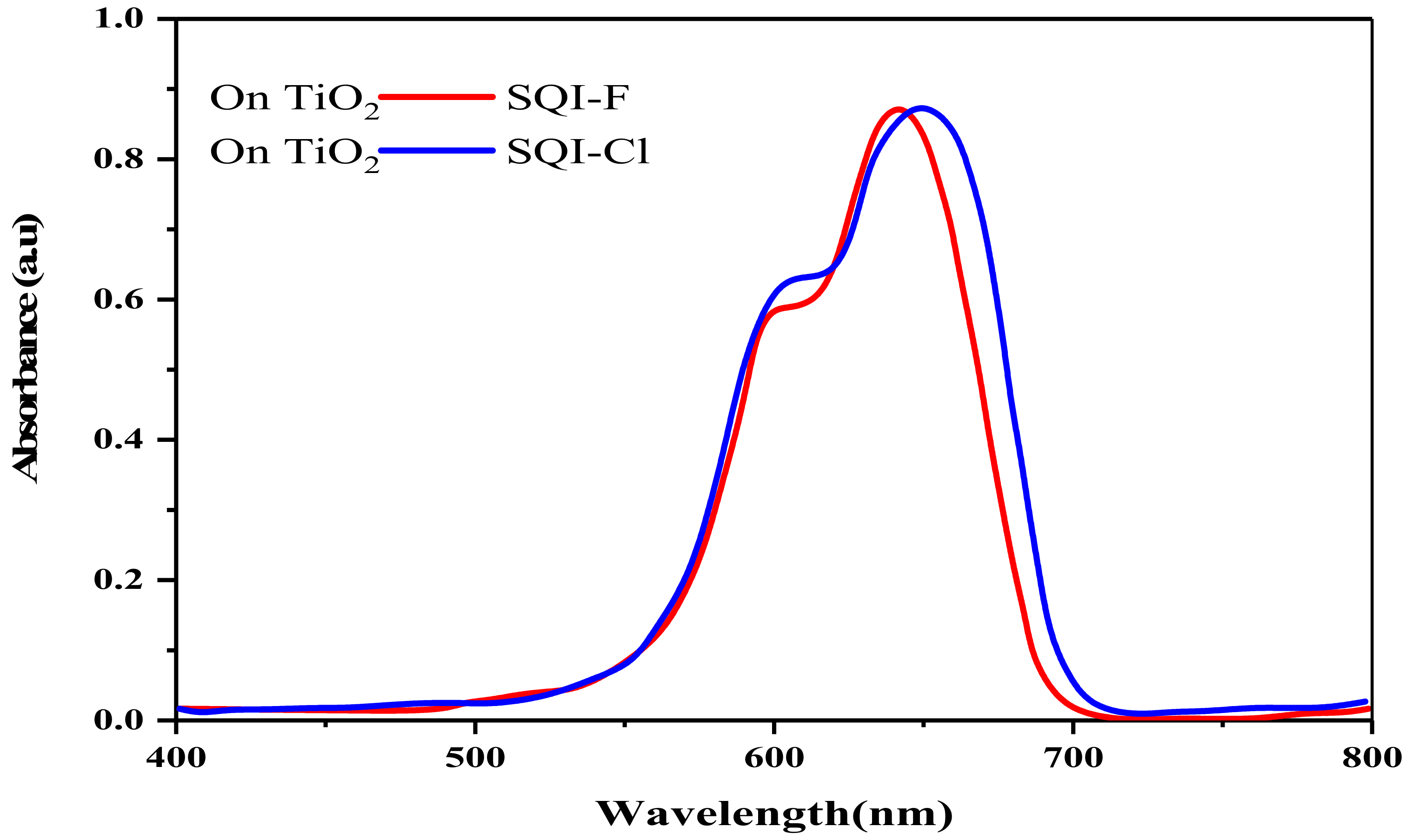 Molecules 28 07129 g003
