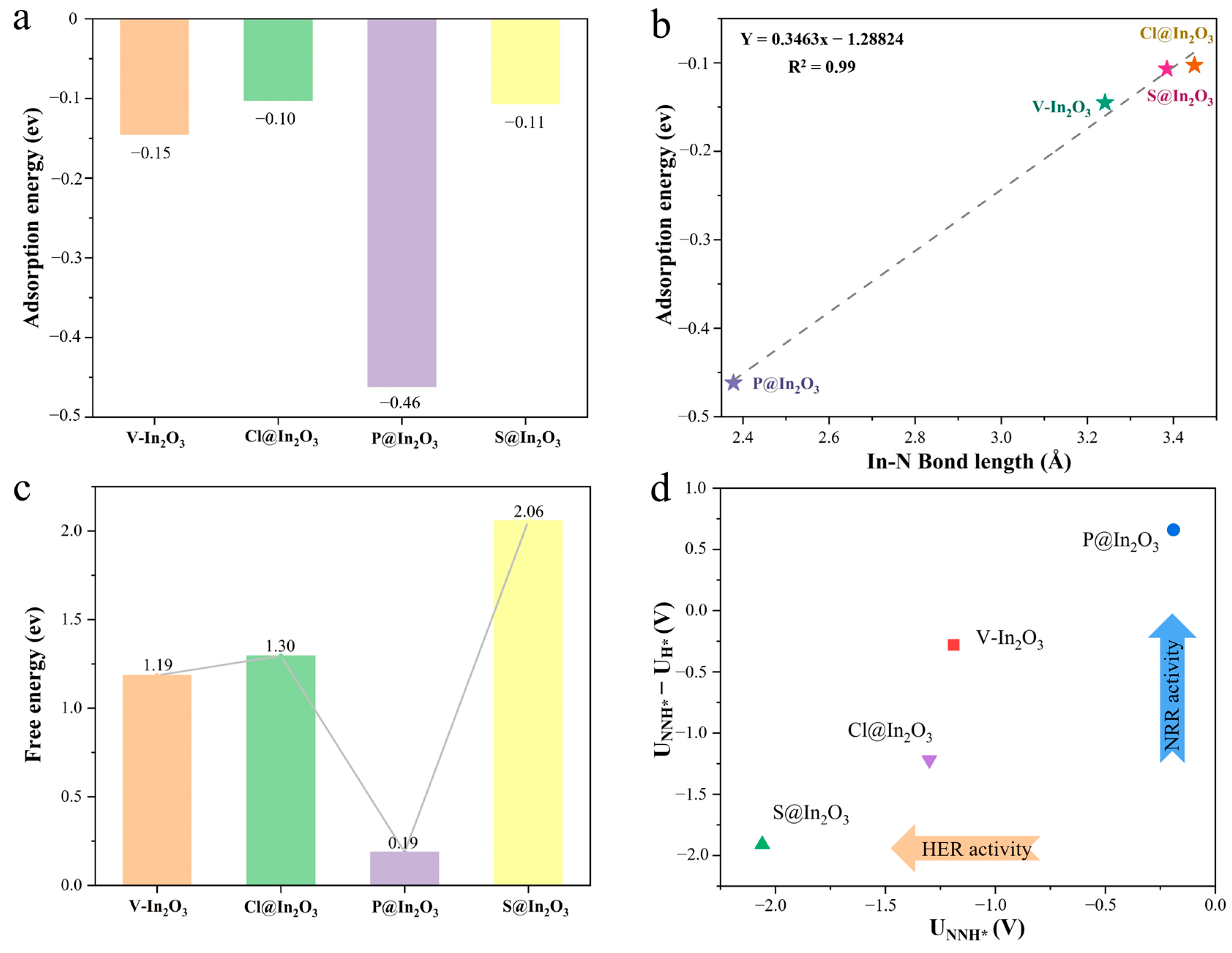 Molecules 28 07130 g003