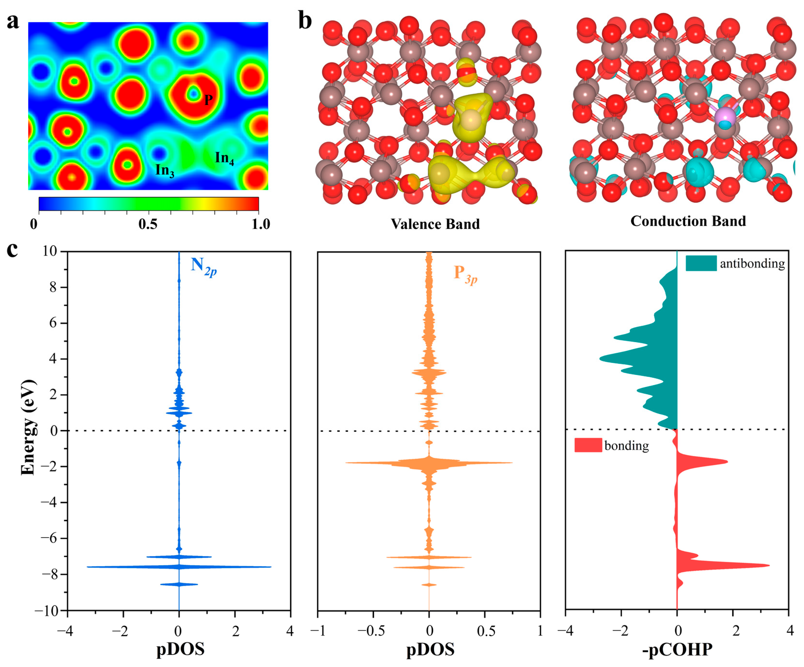 Molecules 28 07130 g005