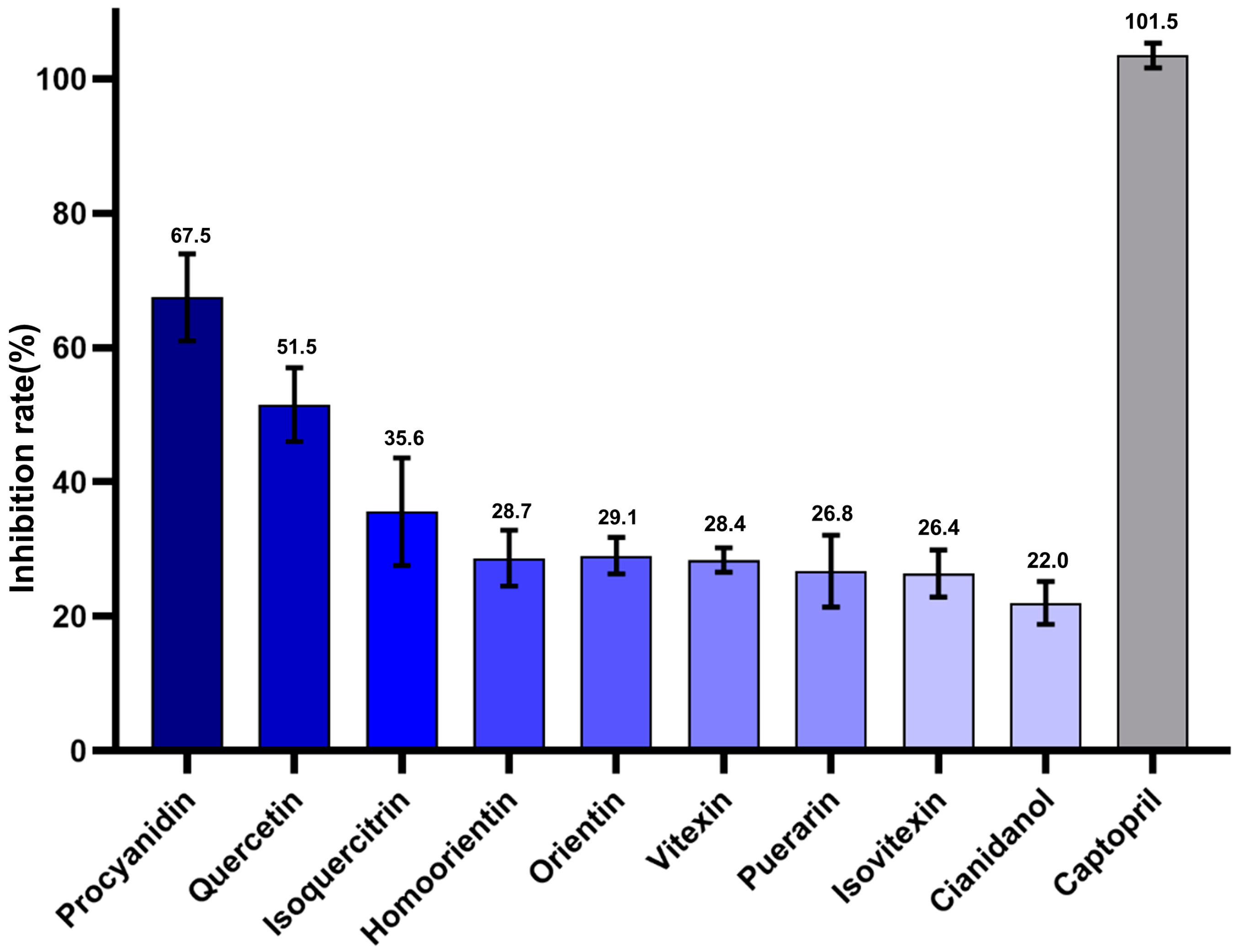 Molecules 28 07131 g007 Molecules 28 07131 g007