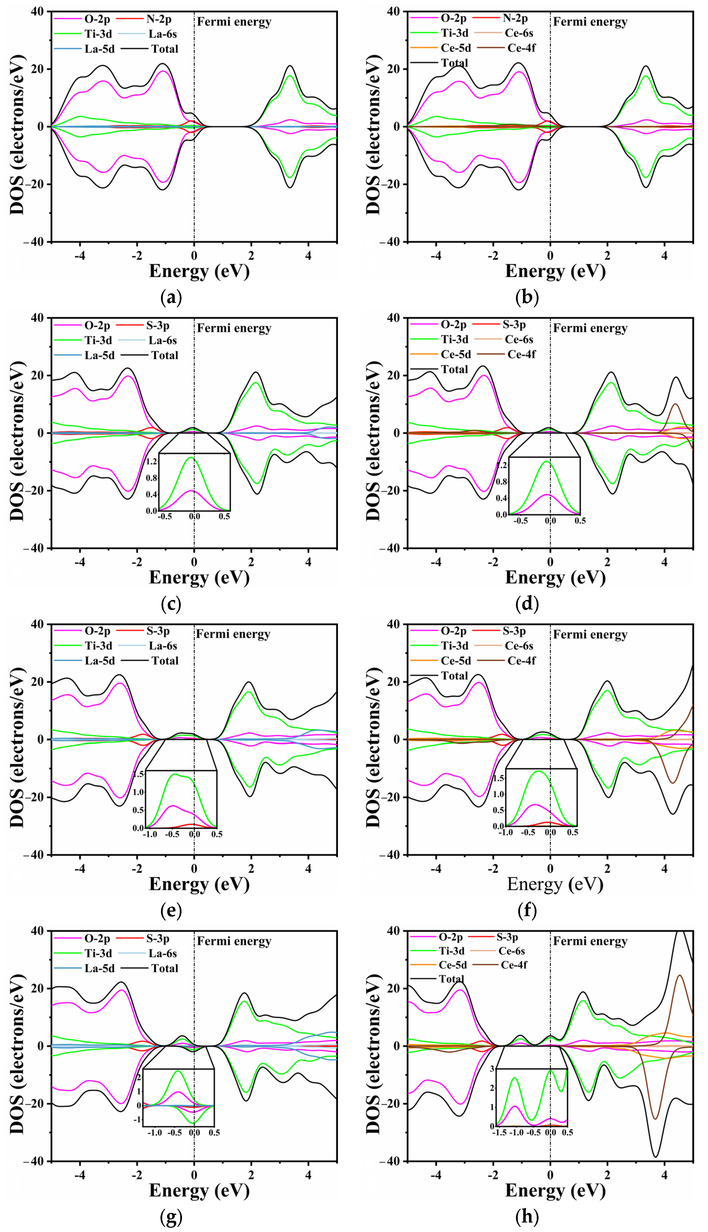 Molecules 28 07134 g005