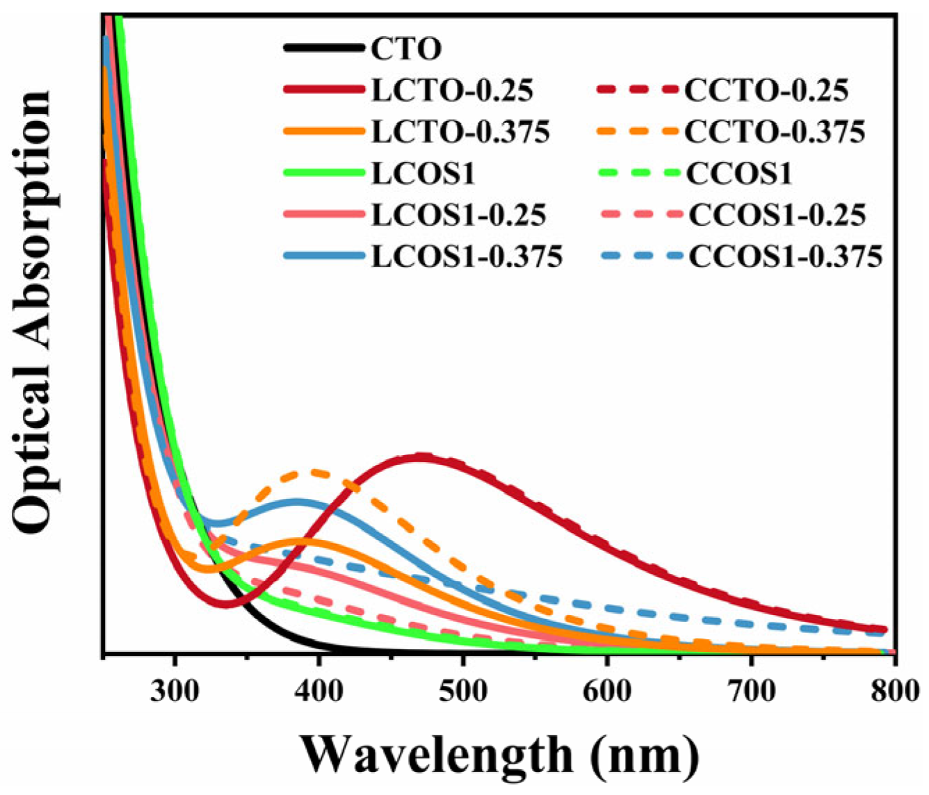 Molecules 28 07134 g007