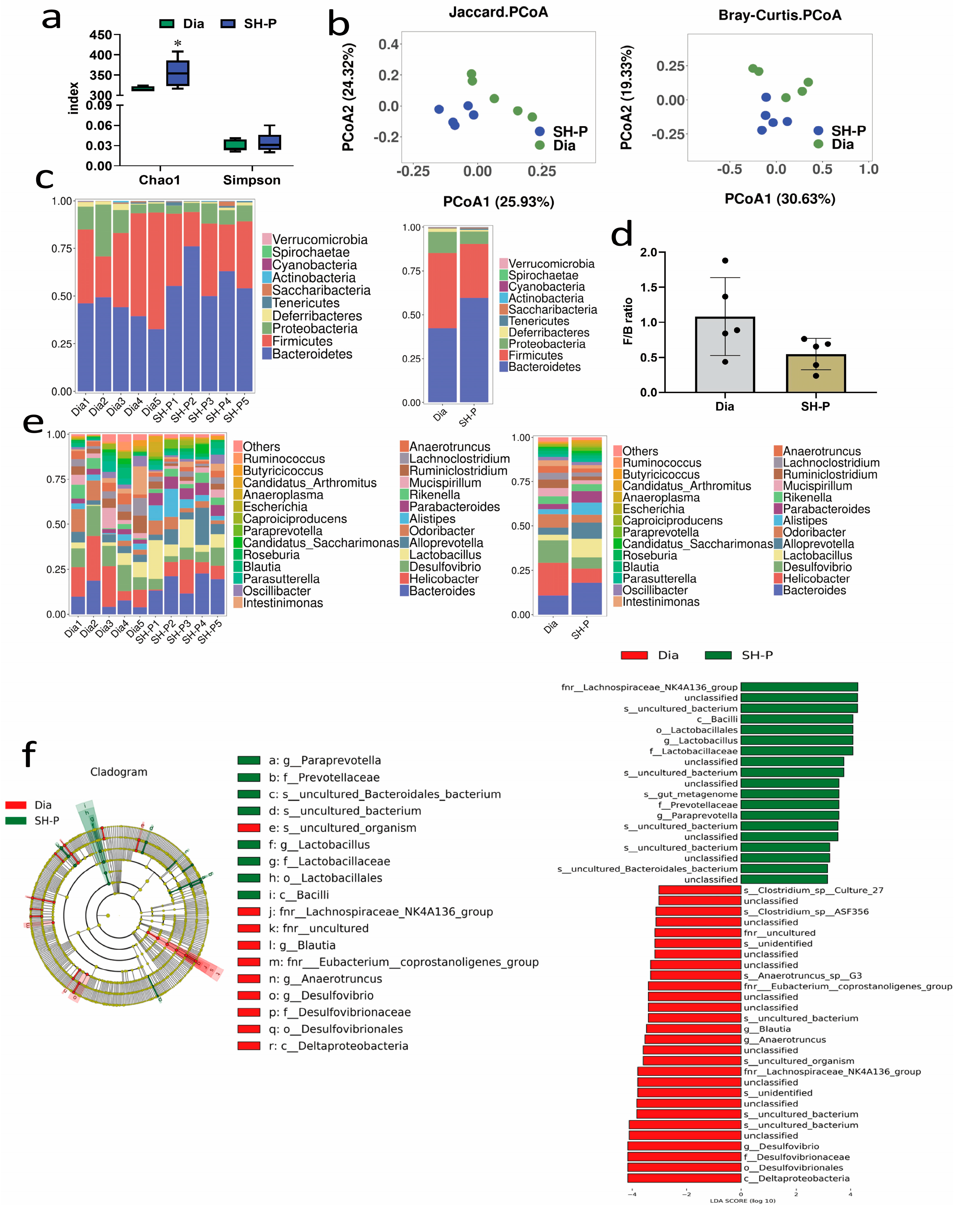 Molecules 28 07136 g002