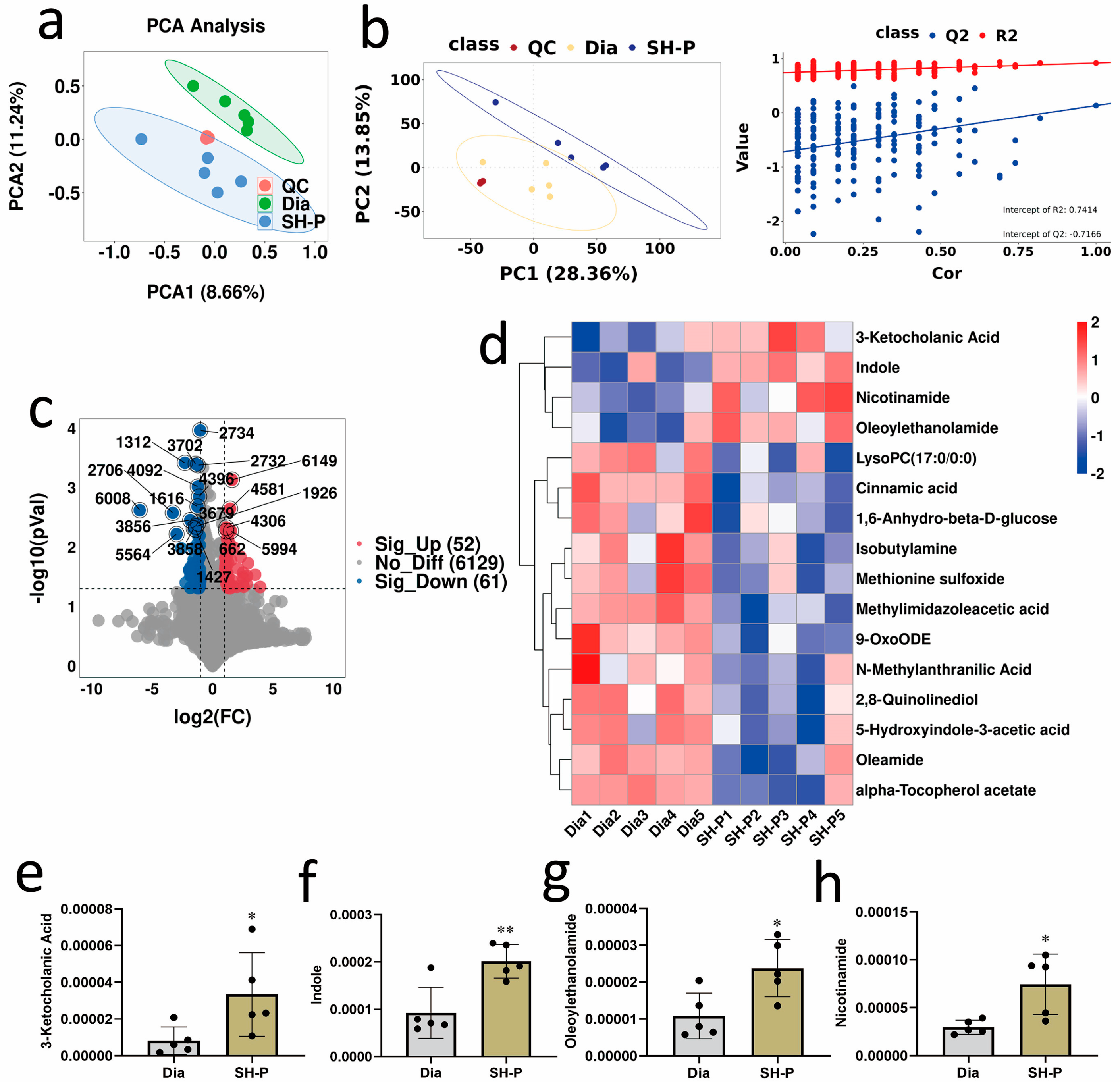 Molecules 28 07136 g003