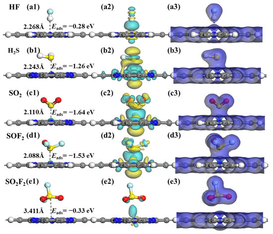 The Adsorption Mechanisms of SF6-Decomposed Species on Tc