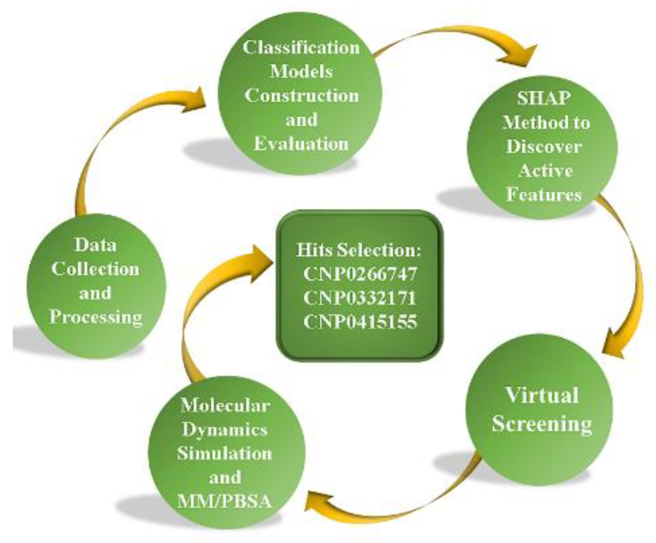 Molecules 28 07140 g001 Molecules 28 07140 g001