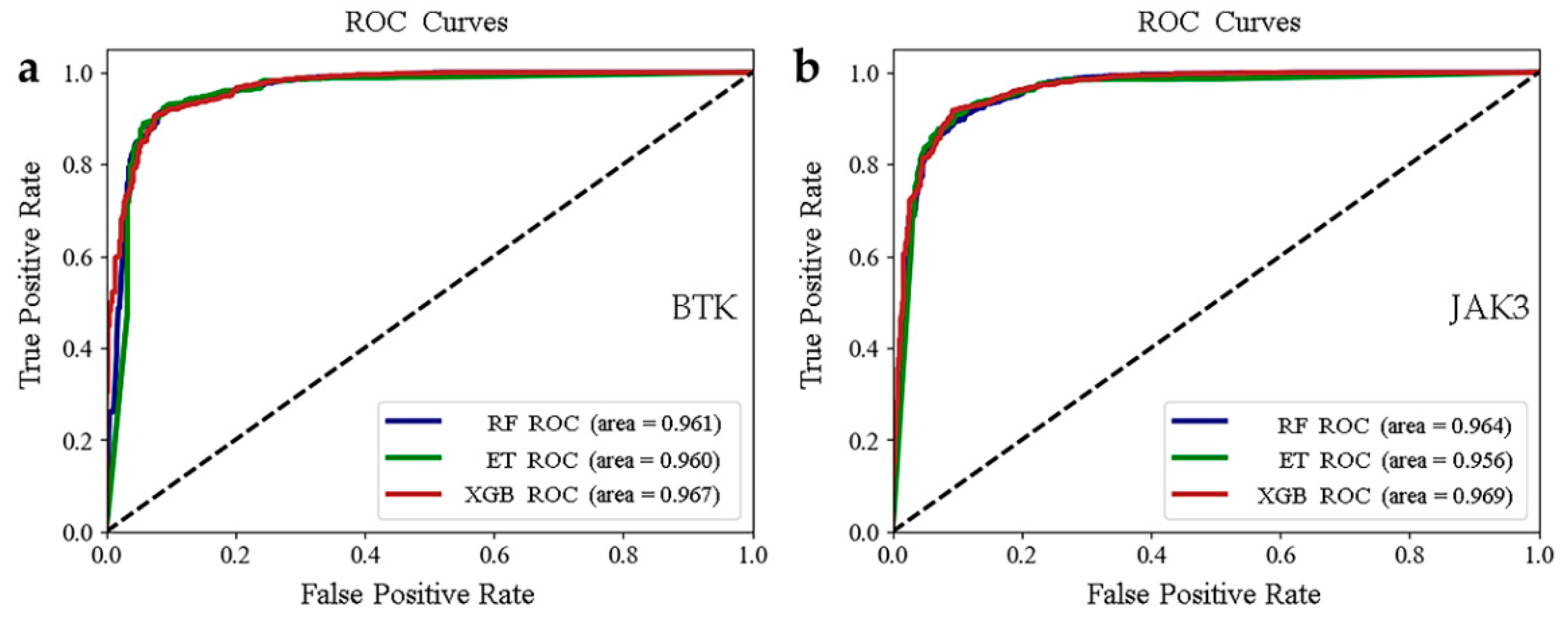 Molecules 28 07140 g003 Molecules 28 07140 g003