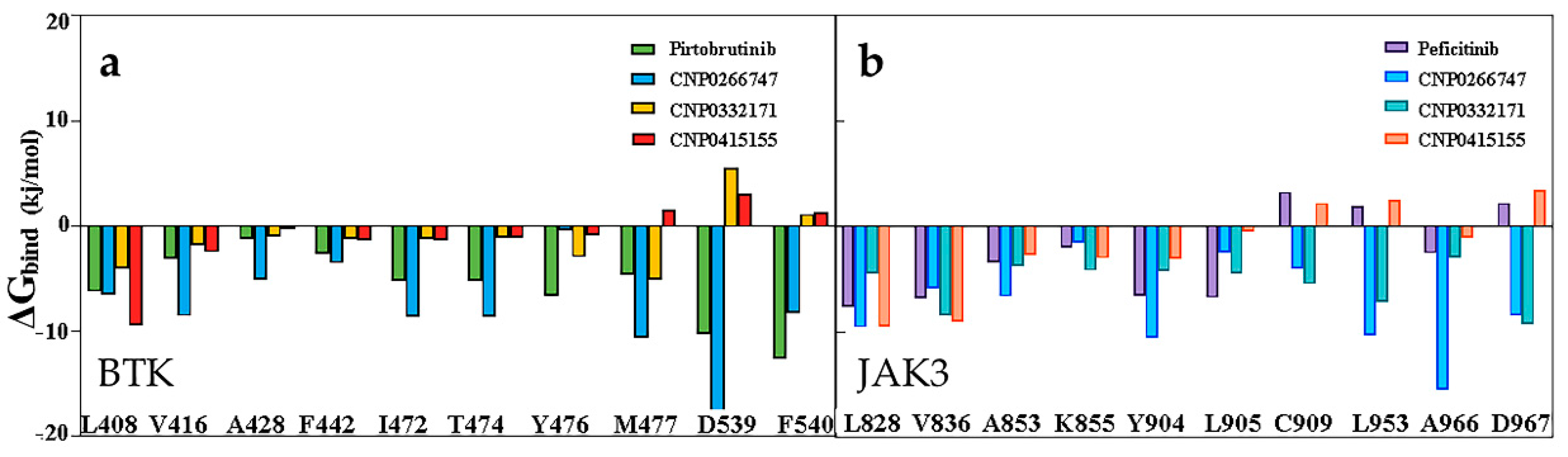 Molecules 28 07140 g007 Molecules 28 07140 g007