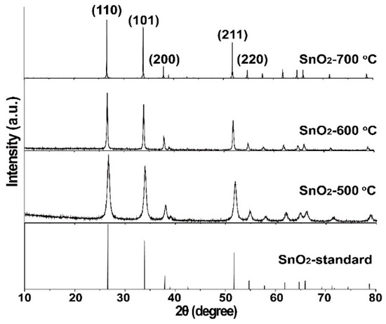 ワンダースワン Recent progress of cataluminescence sensing based on gas