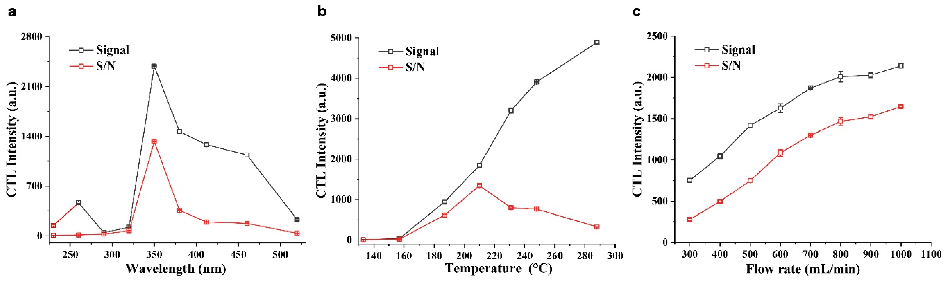 Molecules 28 07143 g006
