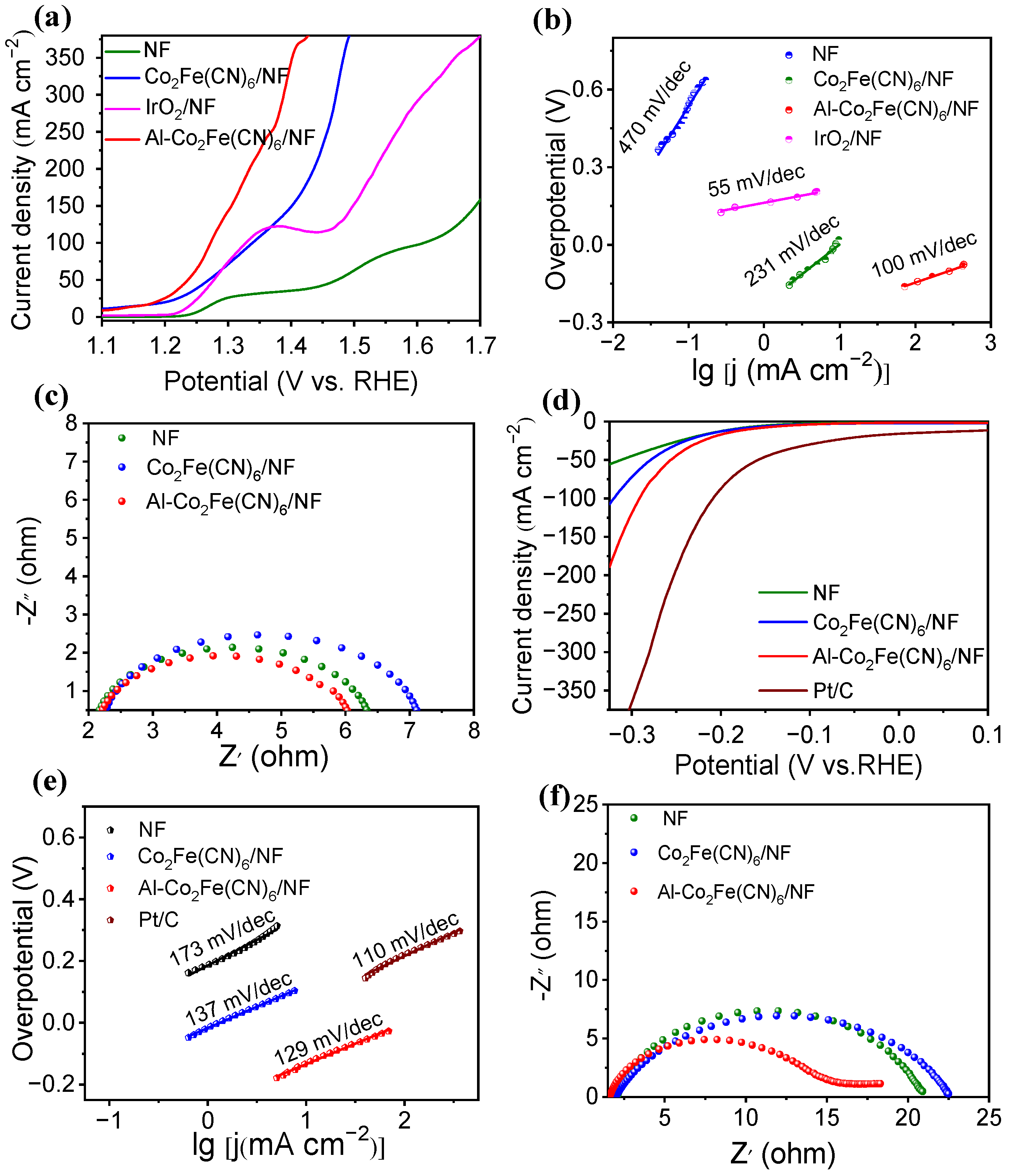 Molecules 28 07147 g003