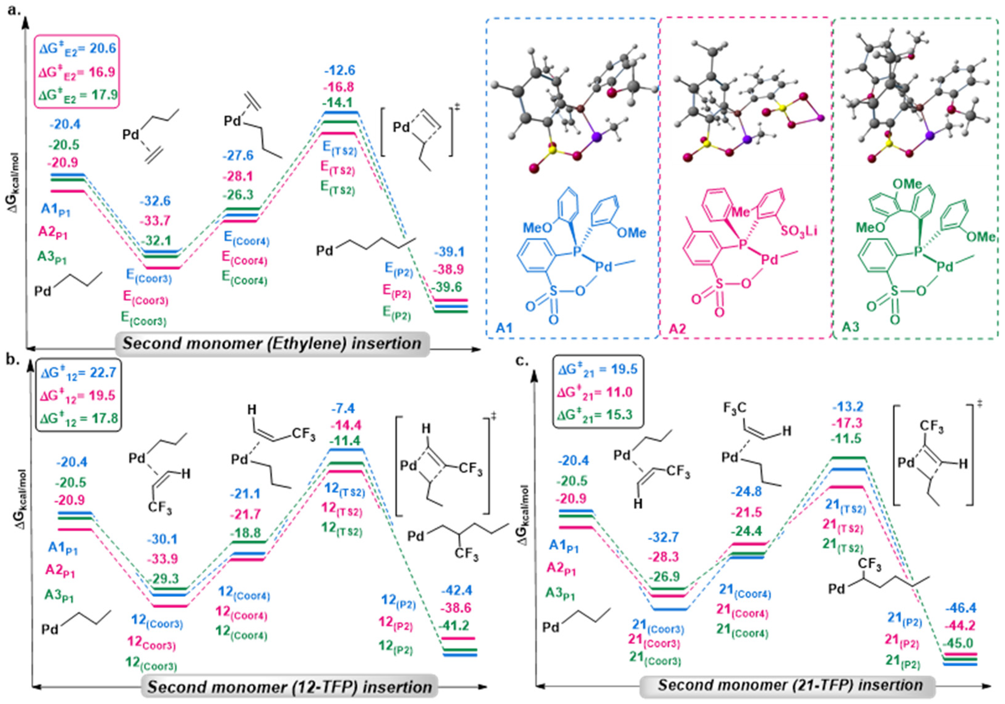 Molecules 28 07148 g001