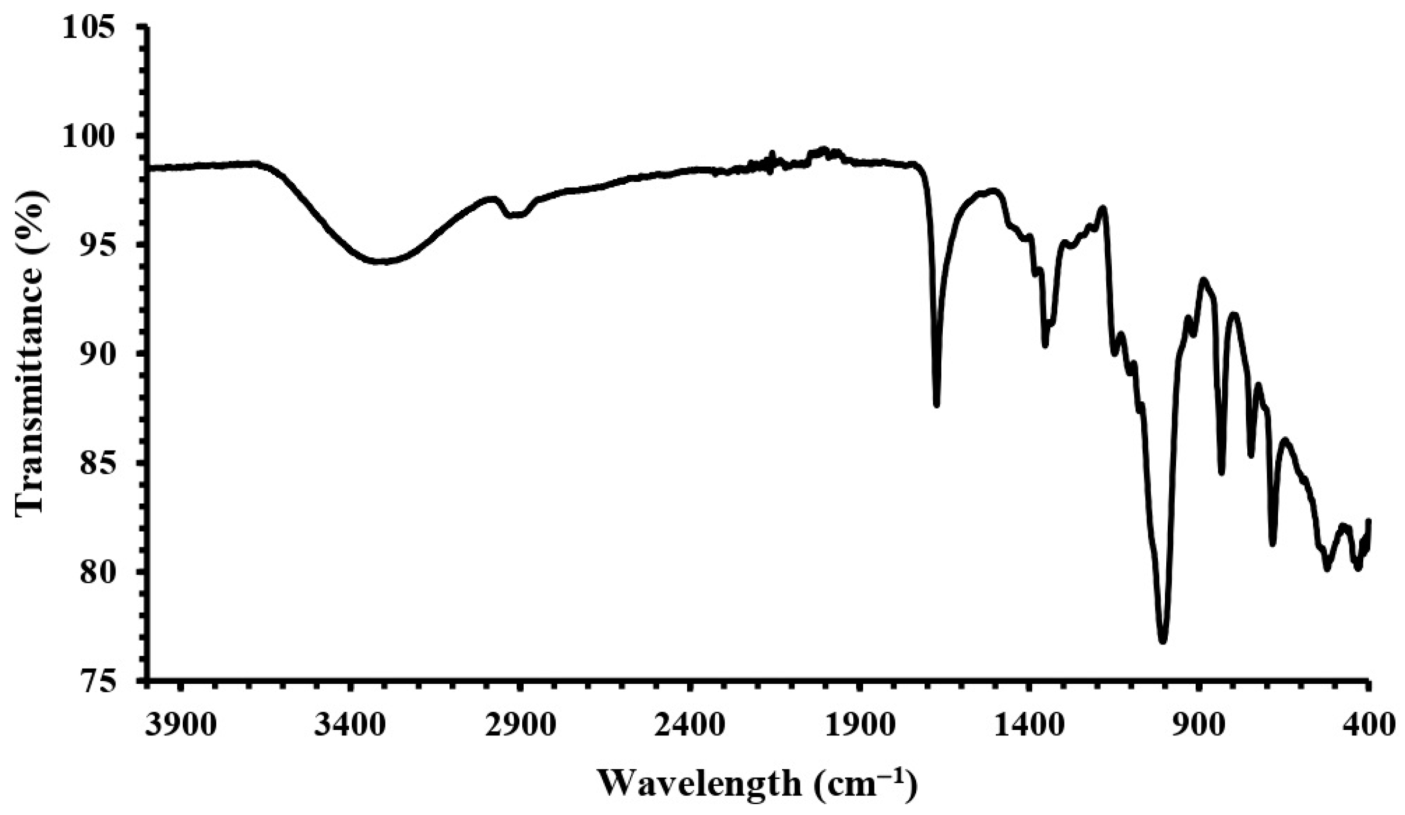 Molecules 28 07149 g004