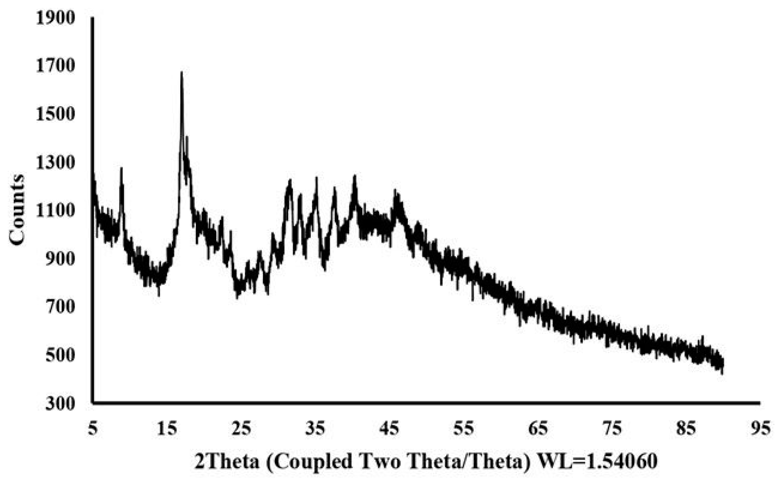 Molecules 28 07149 g006