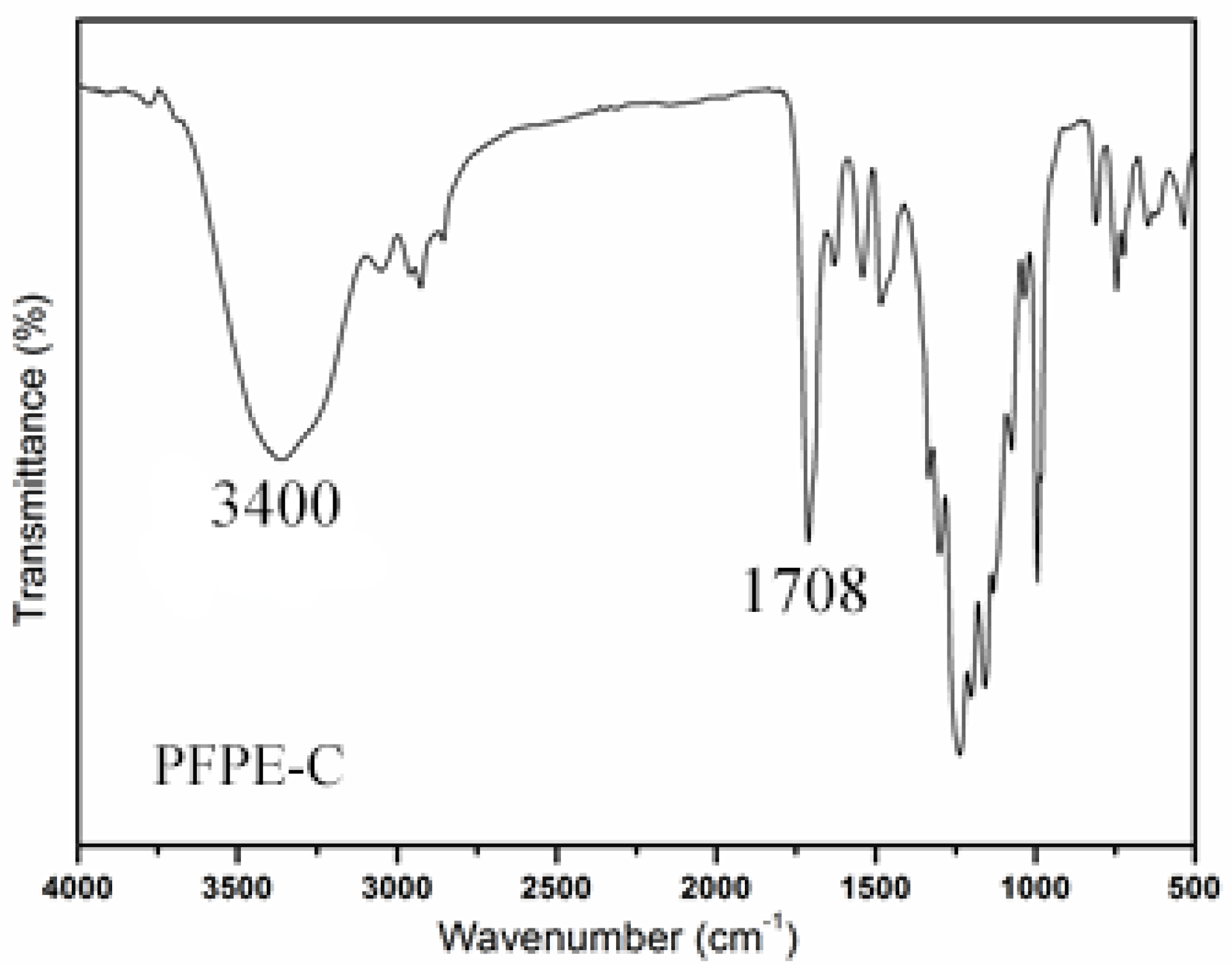 Molecules 28 07151 g001