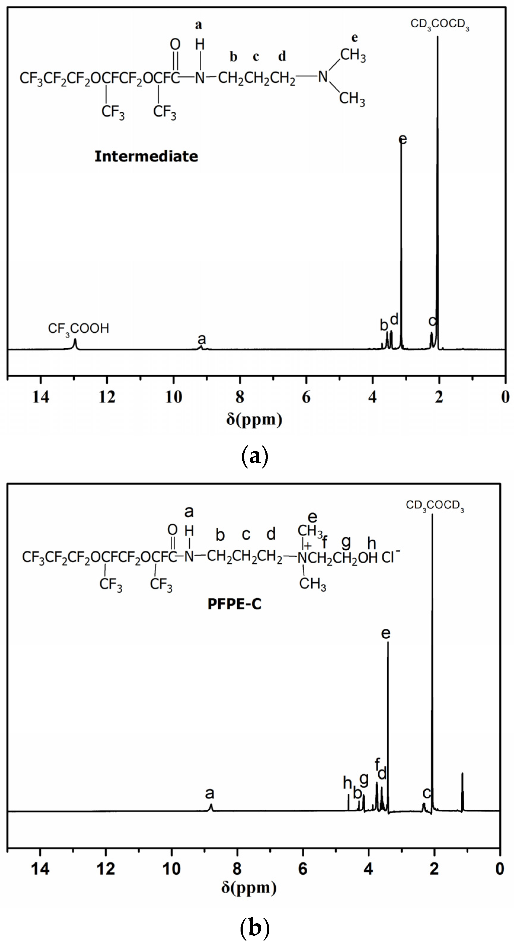Molecules 28 07151 g002