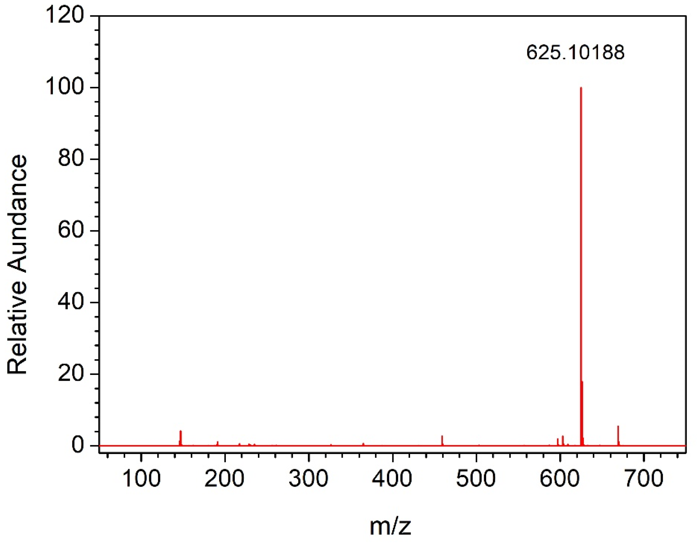 Molecules 28 07151 g003