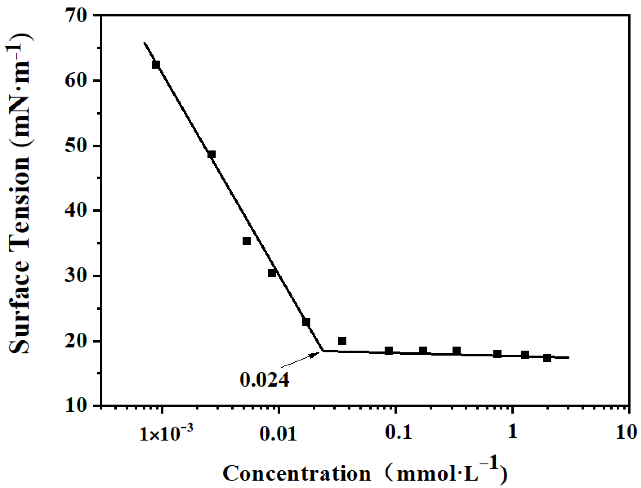 Molecules 28 07151 g004