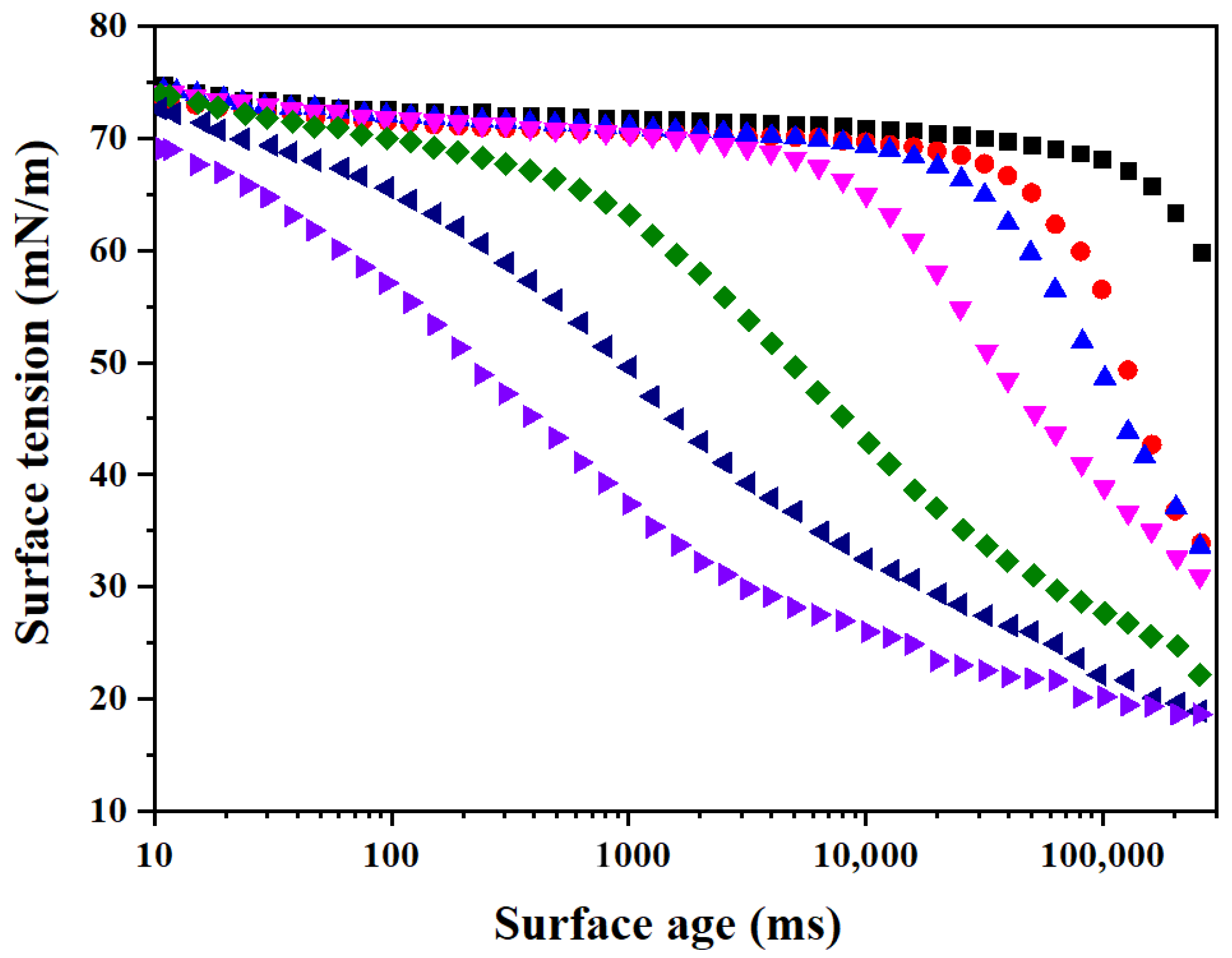 Molecules 28 07151 g006
