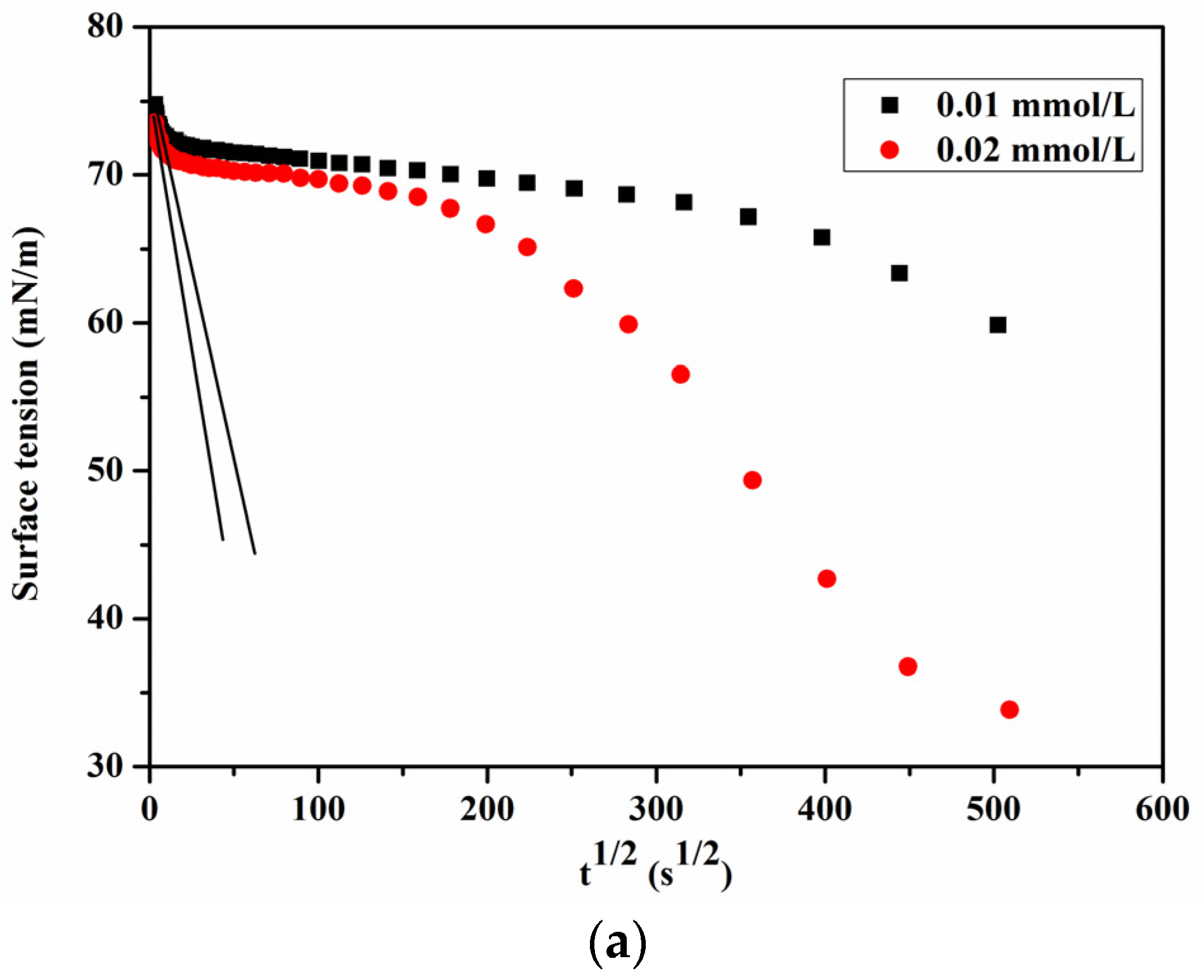 Molecules 28 07151 g007a