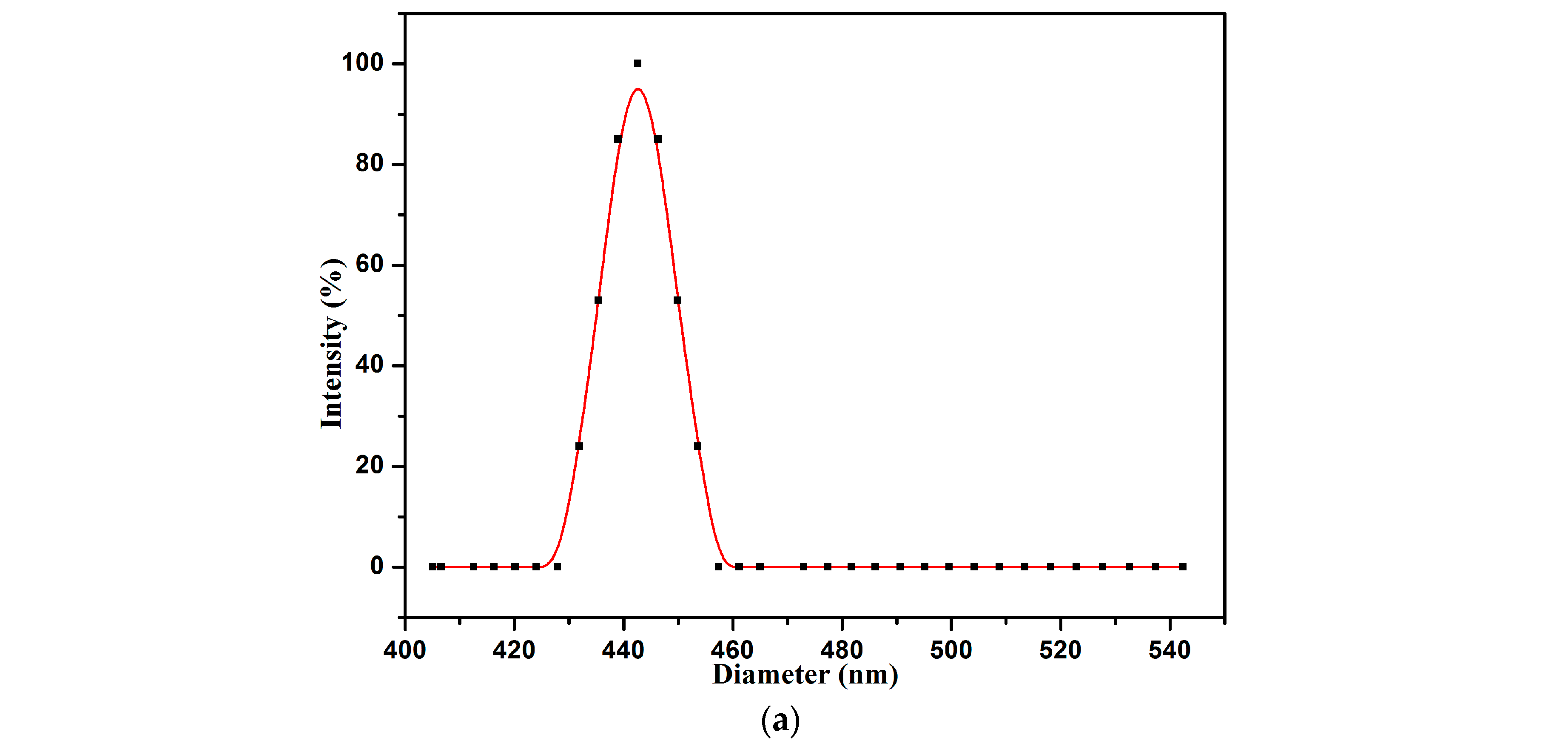 Molecules 28 07151 g008a