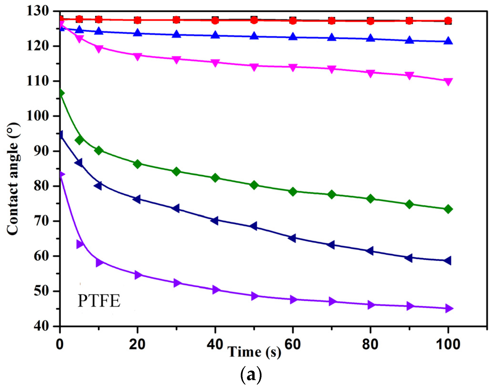 Molecules 28 07151 g009a