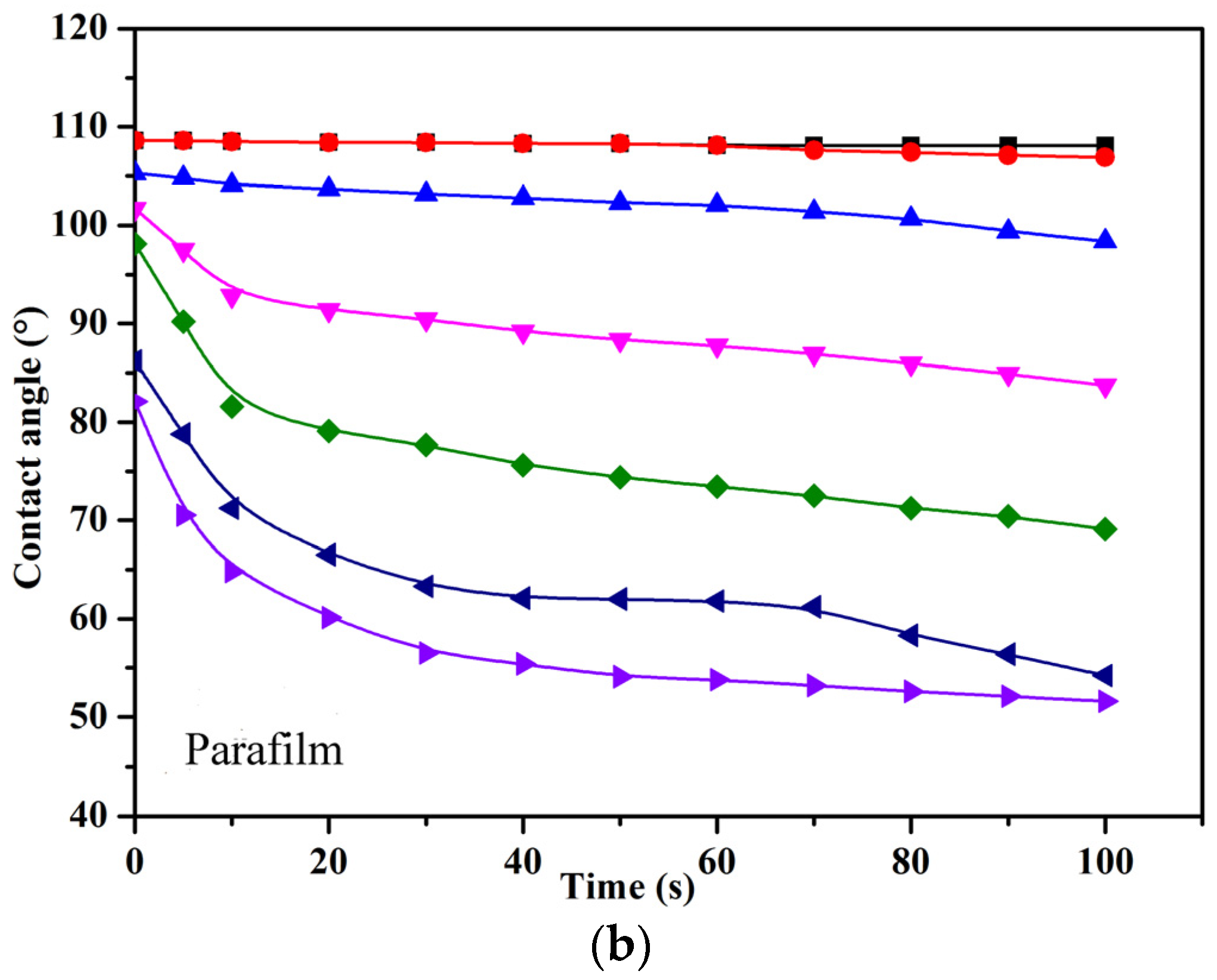 Molecules 28 07151 g009b