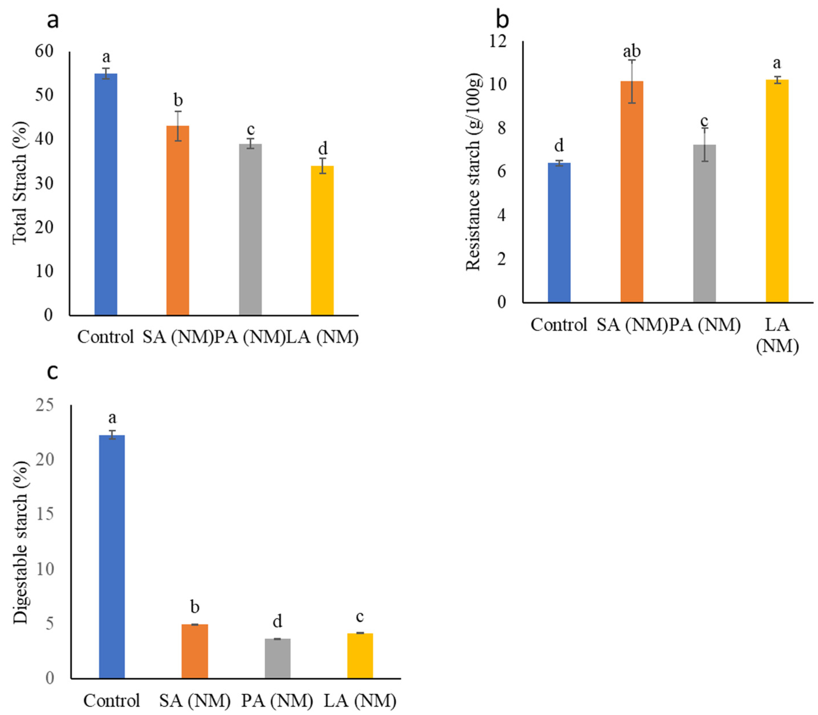 Molecules 28 07154 g004