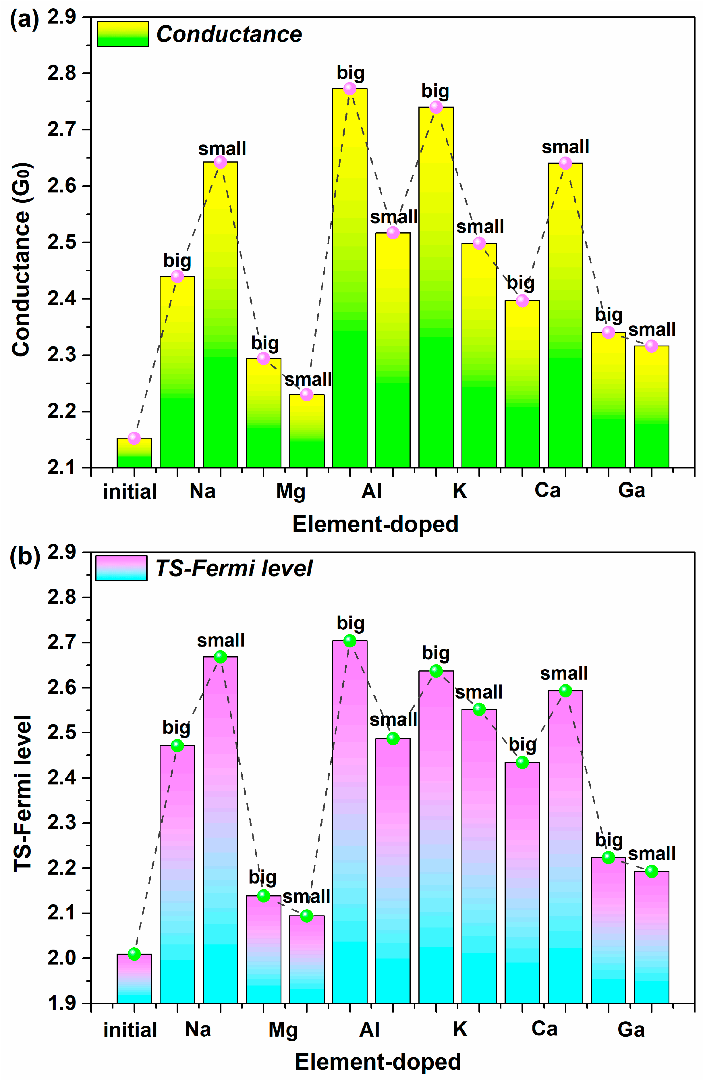 Molecules 28 07159 g002
