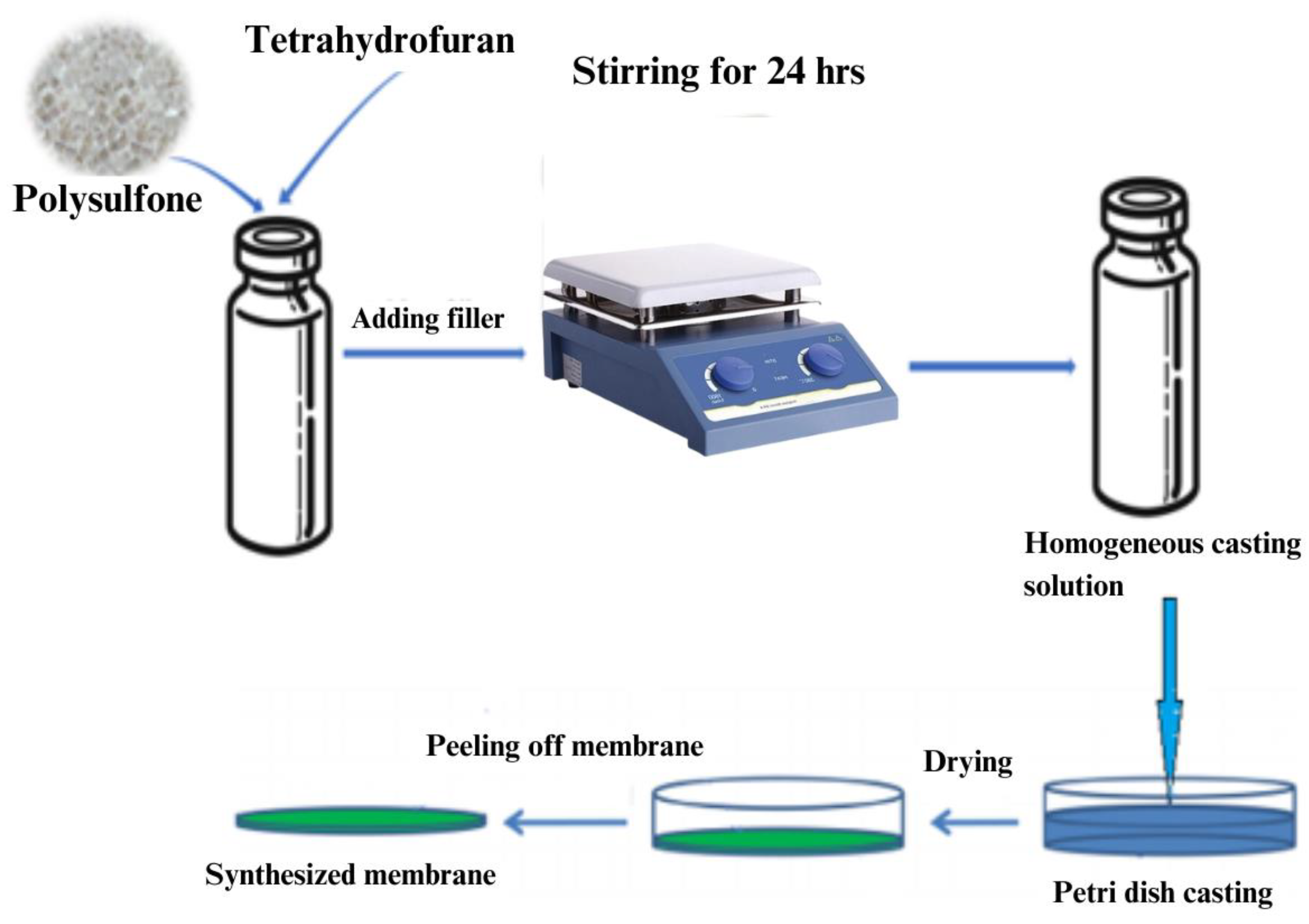Molecules 28 07162 g008