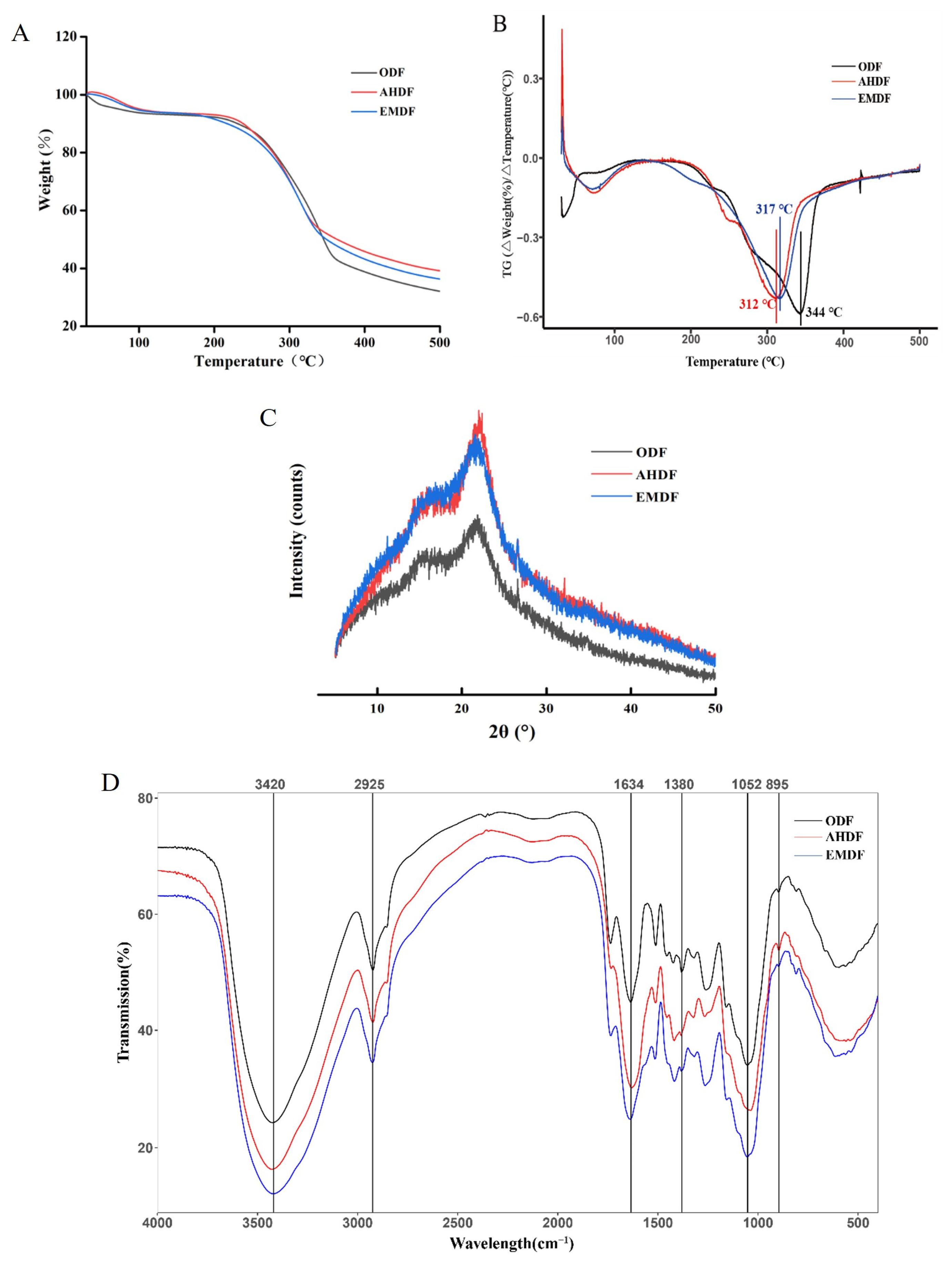 Molecules 28 07164 g002