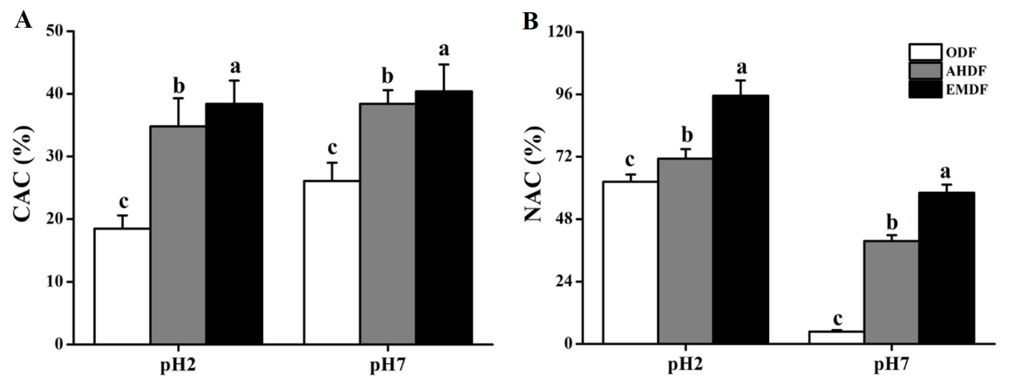 Molecules 28 07164 g003