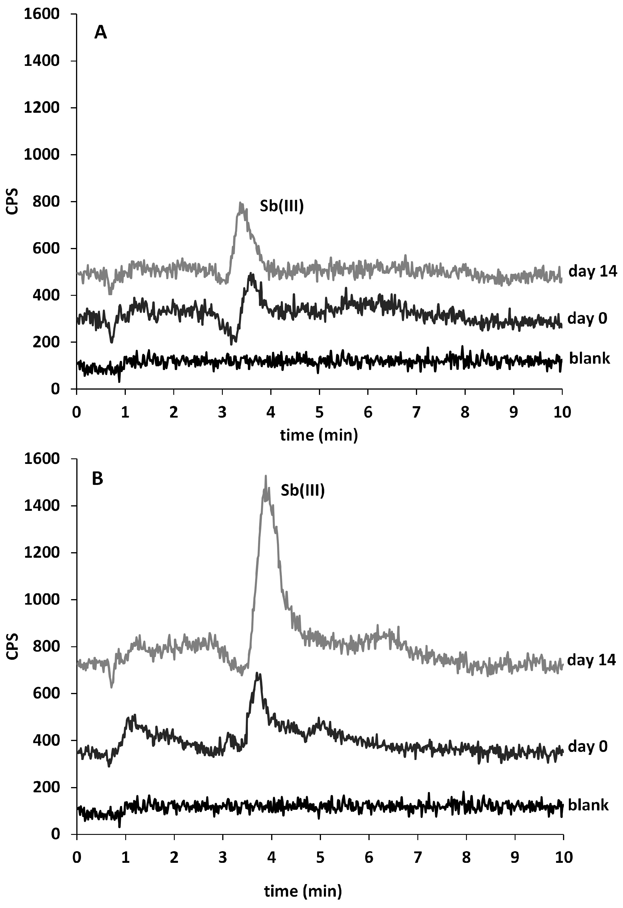 Molecules 28 07166 g002