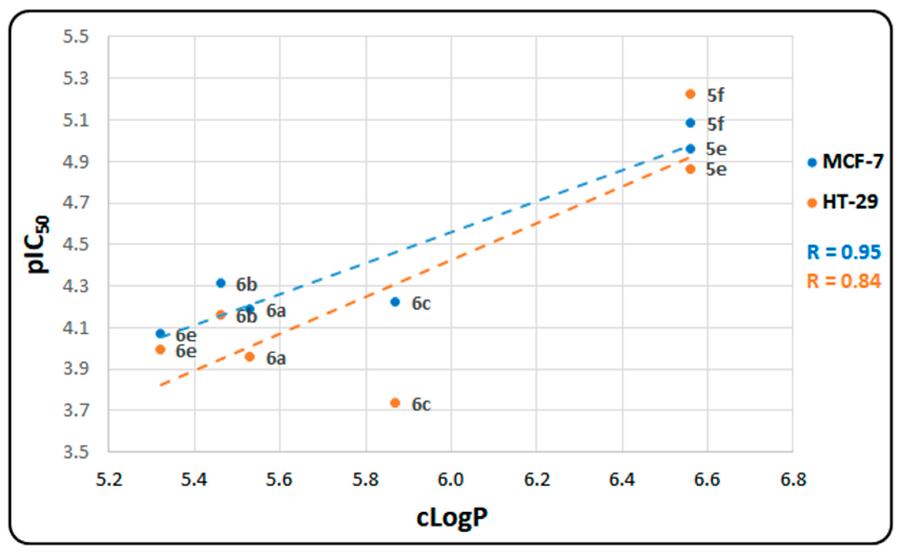 Molecules 28 07172 g006