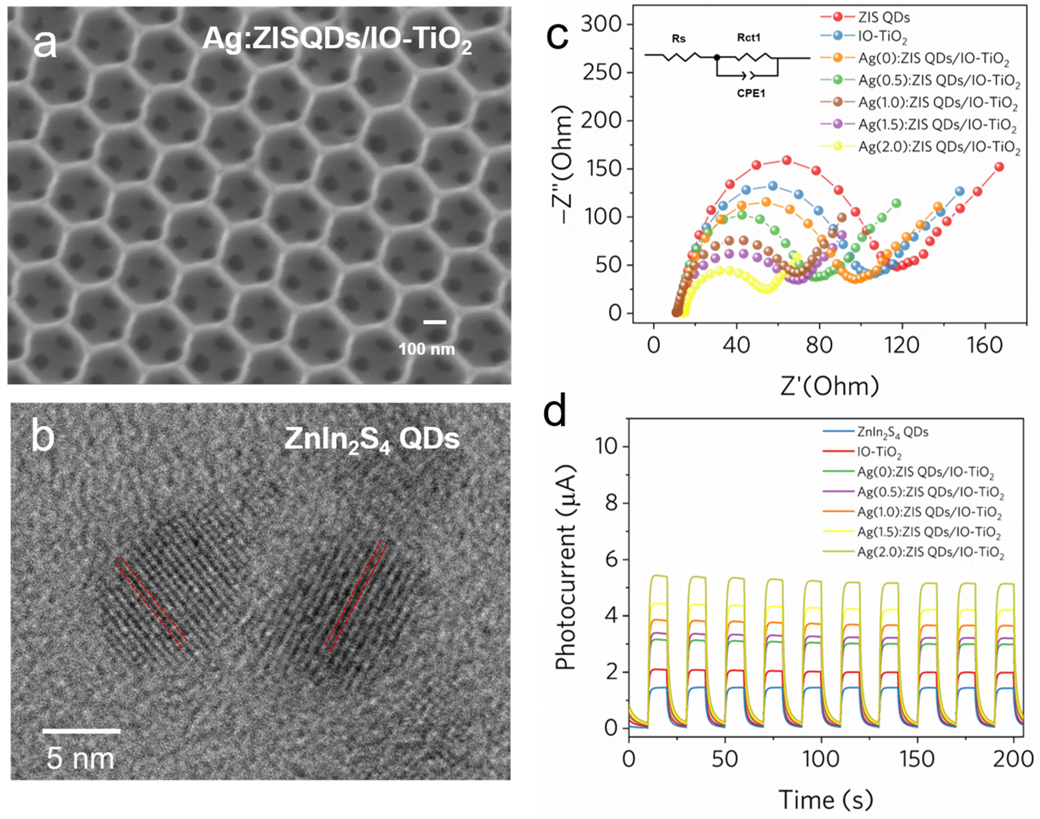 Molecules 28 07174 g003