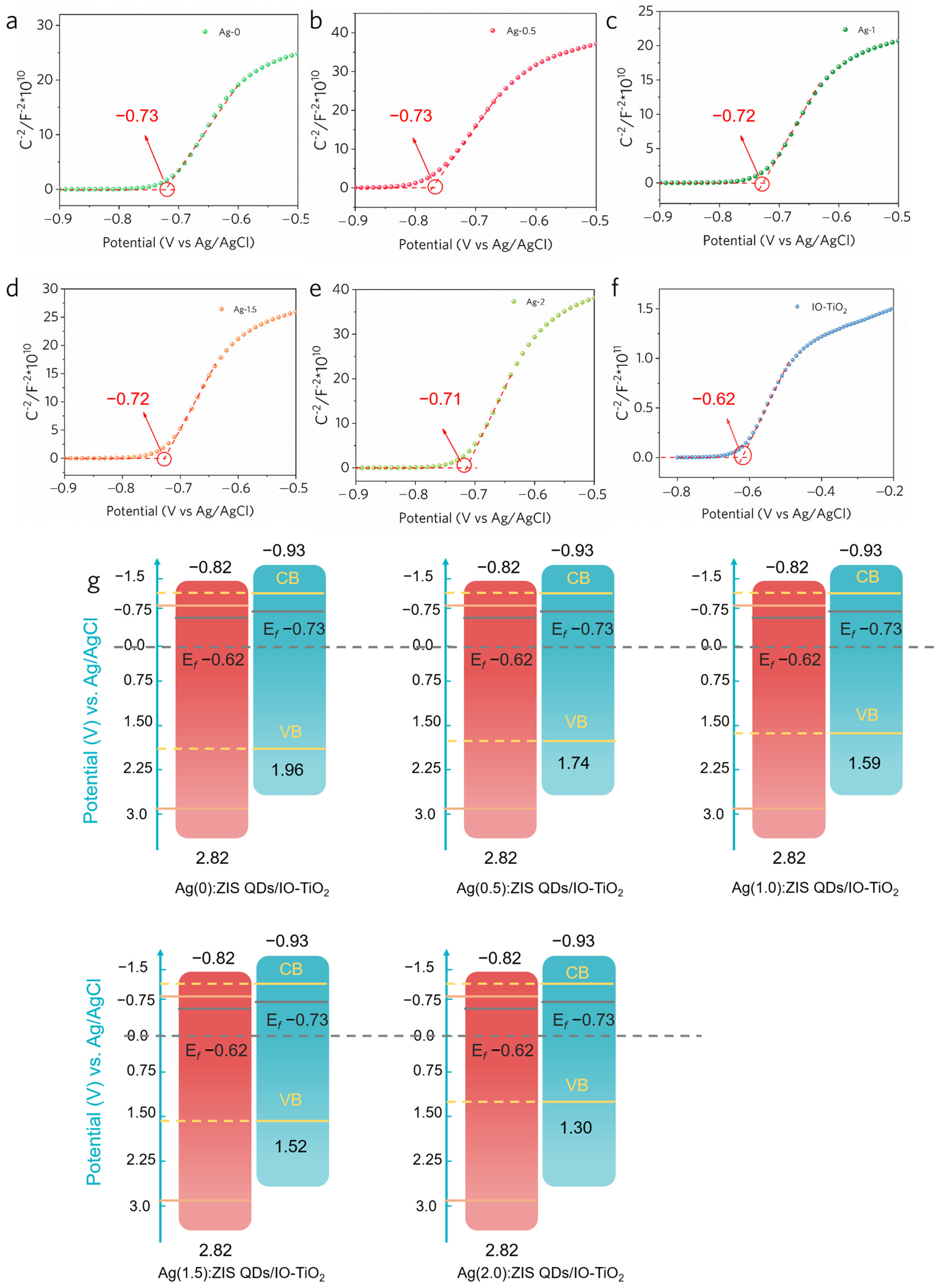 Molecules 28 07174 g004