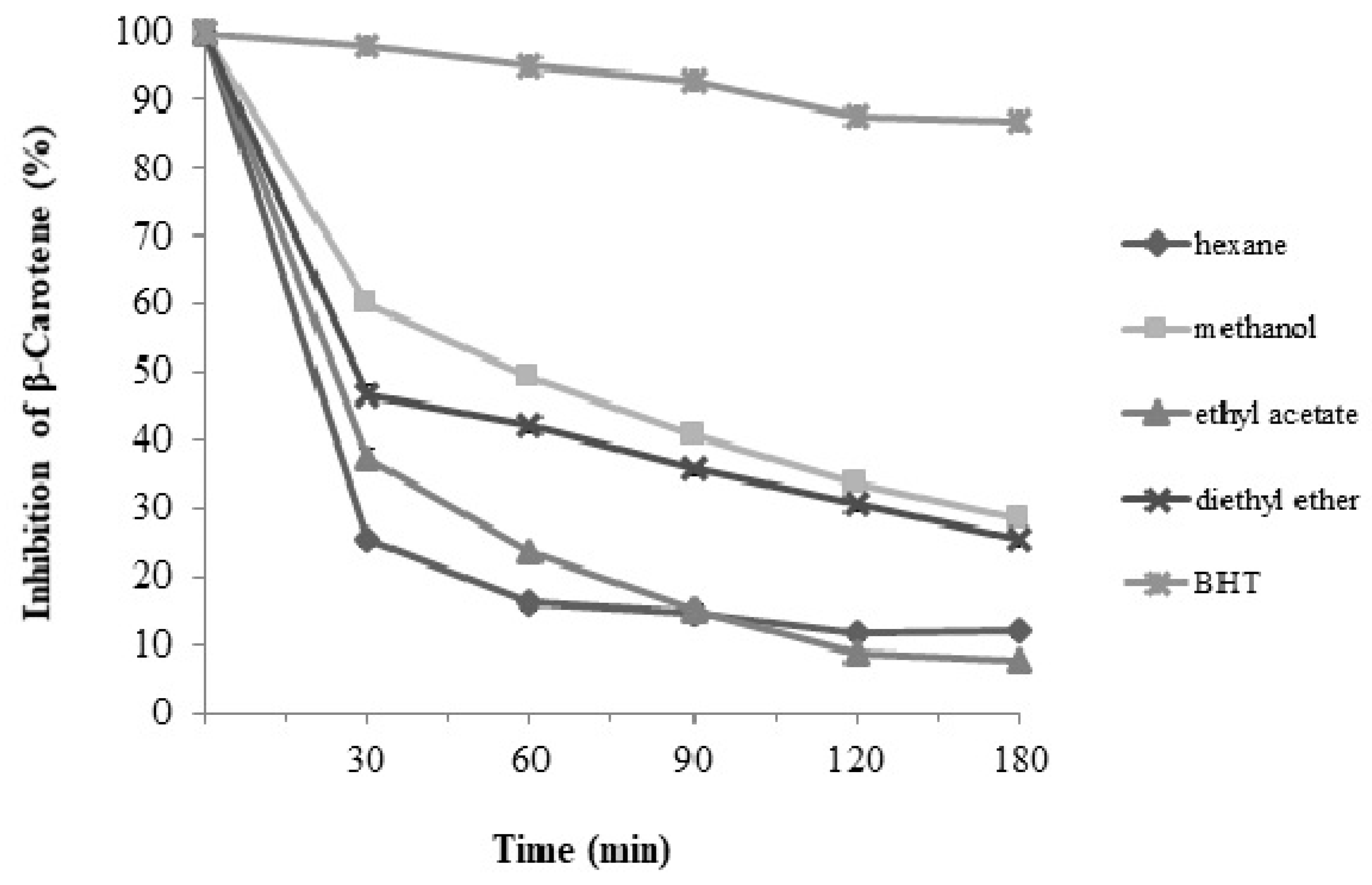 Molecules 28 07177 g001