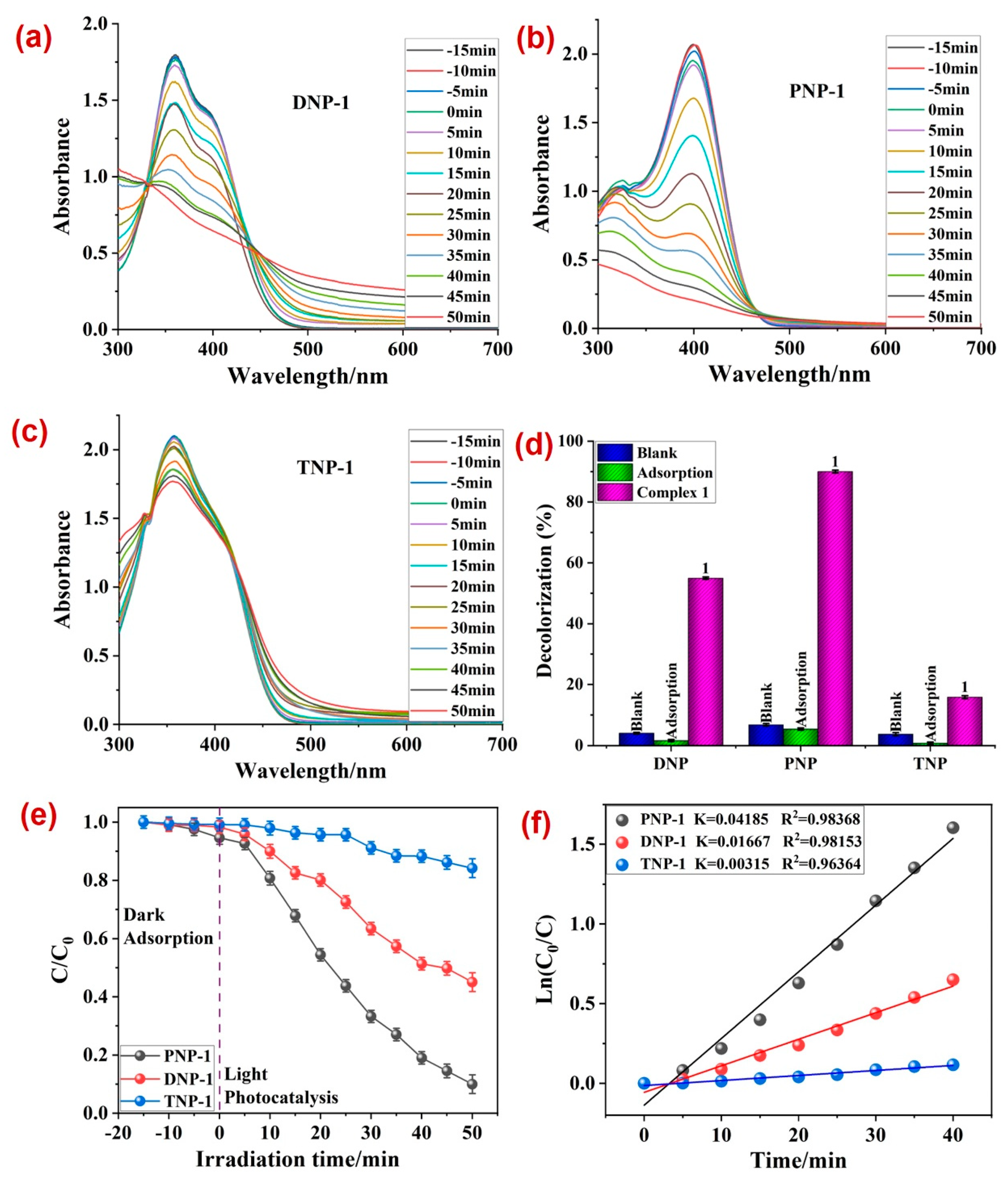 Molecules 28 07180 g003