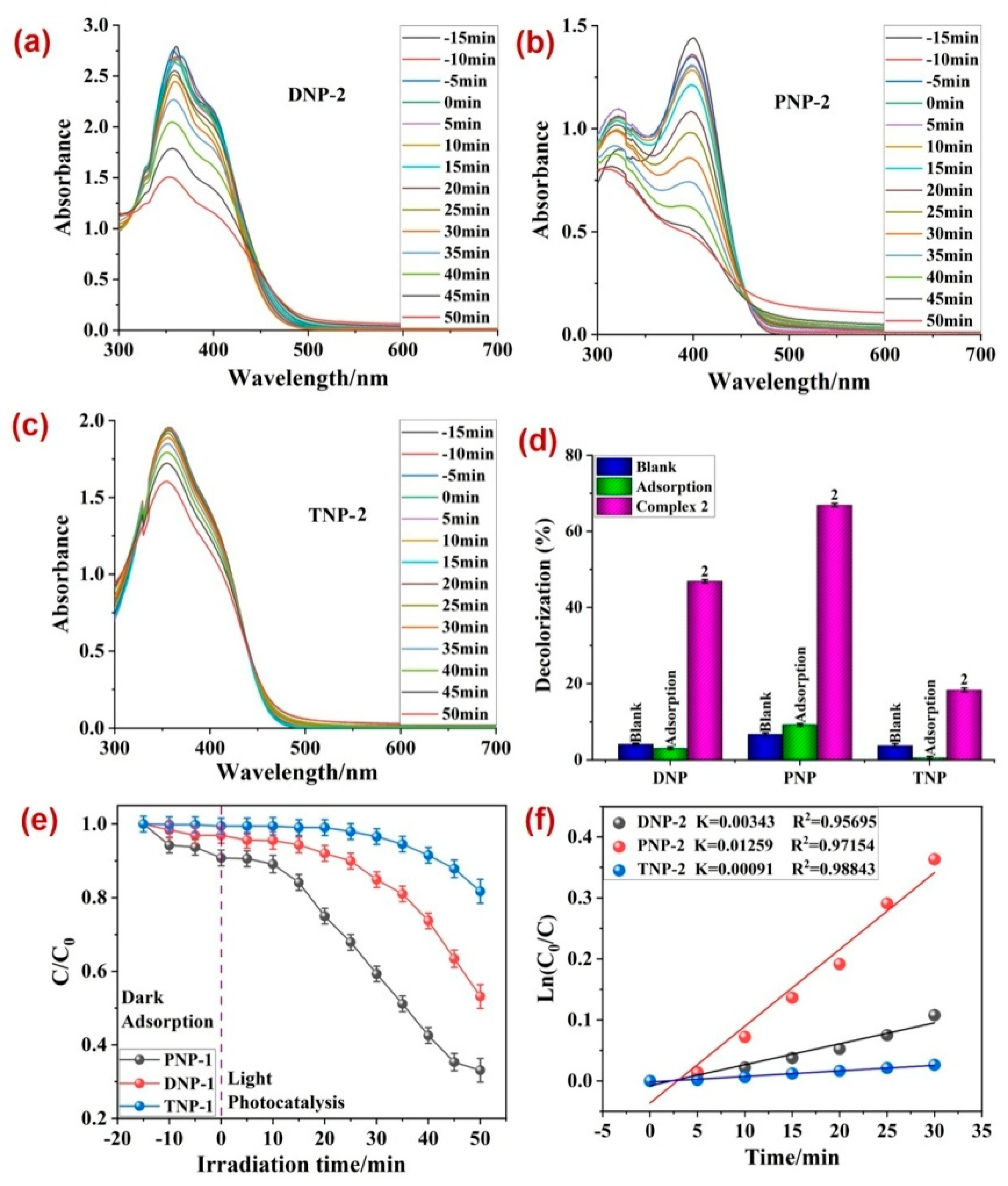 Molecules 28 07180 g004
