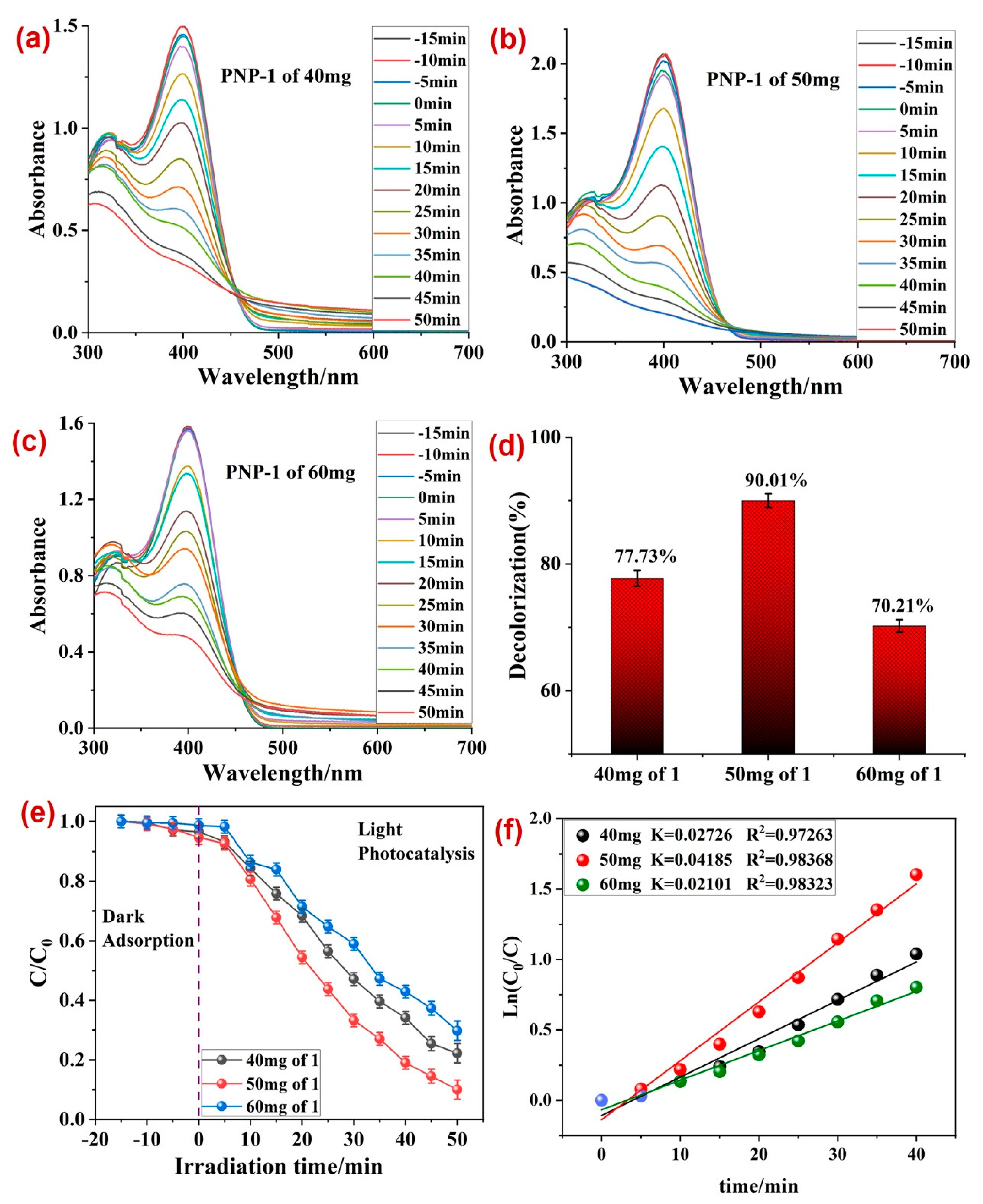Molecules 28 07180 g005
