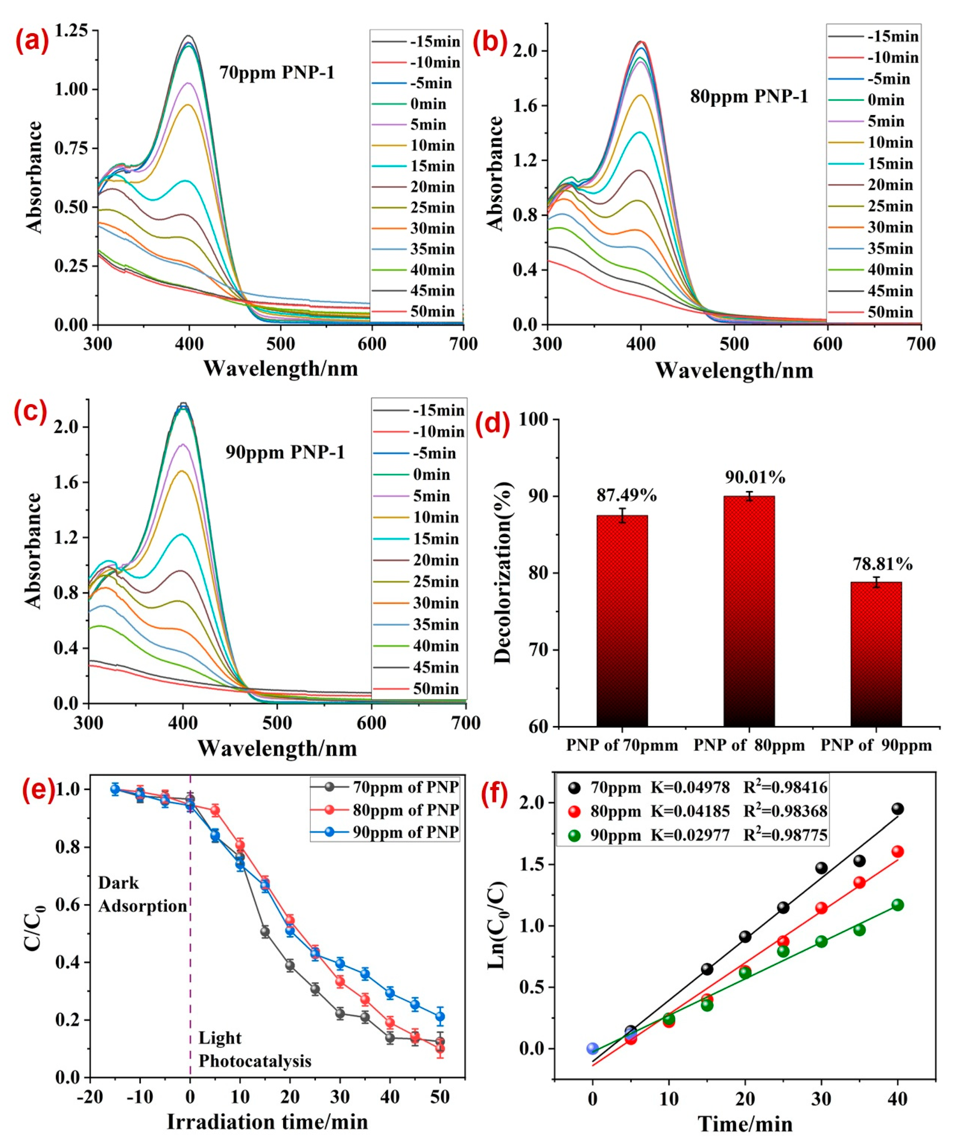 Molecules 28 07180 g006