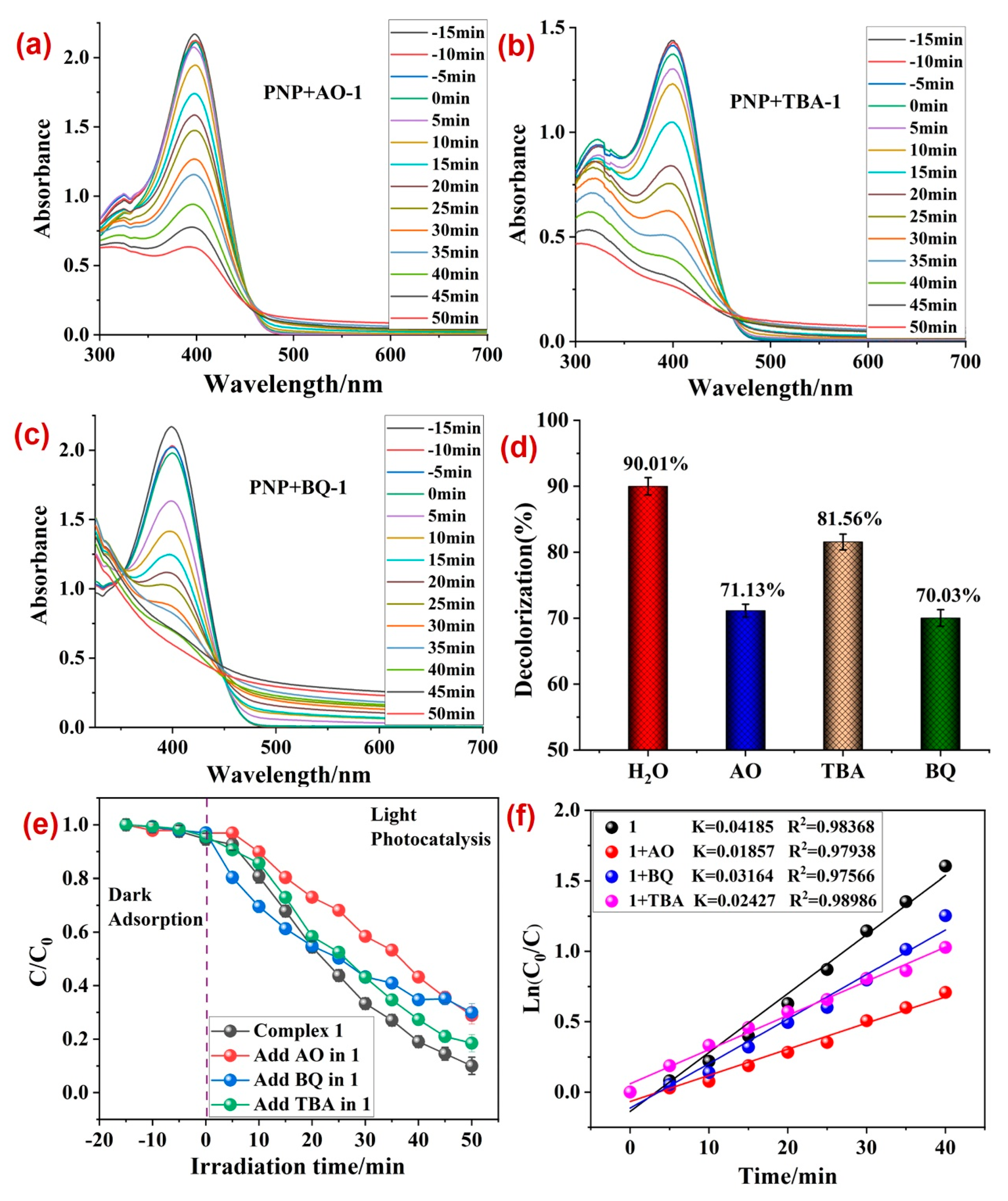 Molecules 28 07180 g007