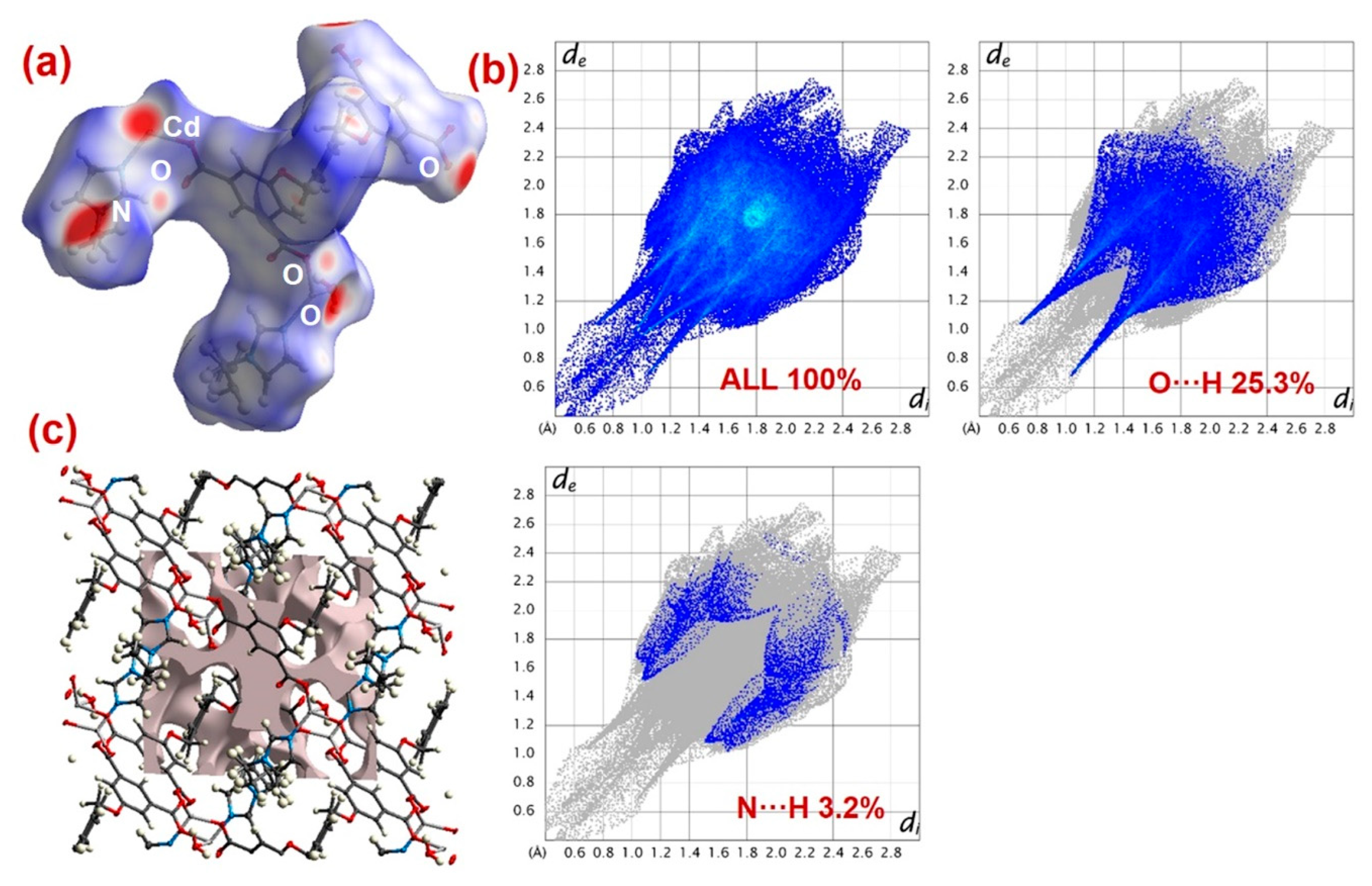 Molecules 28 07180 g008