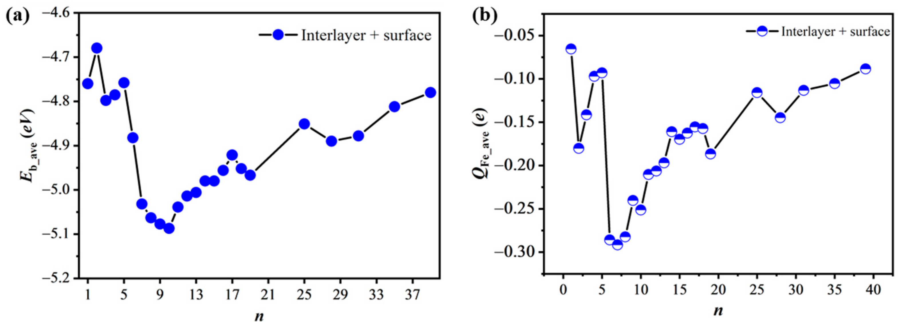 Molecules 28 07181 g003