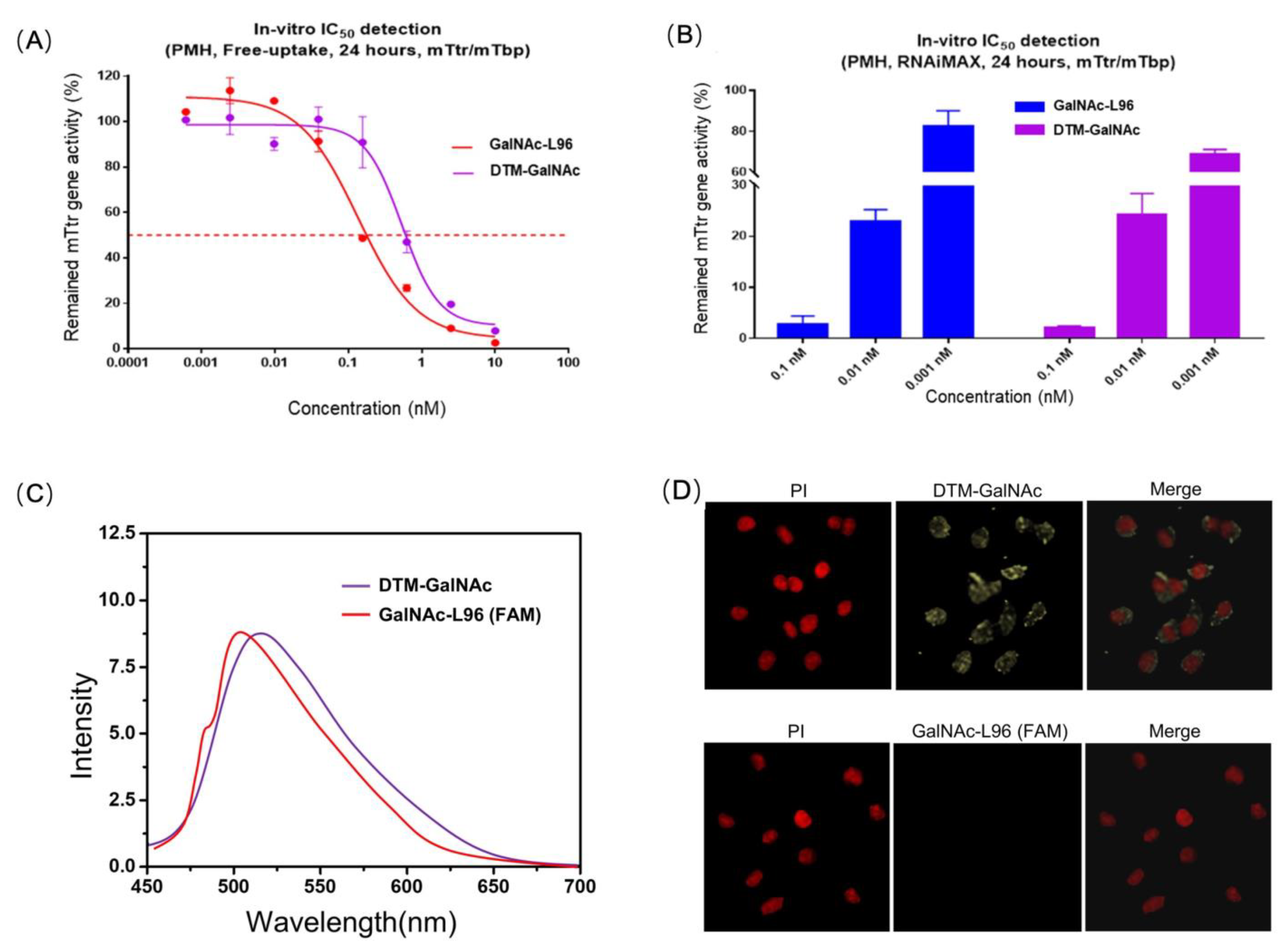 Molecules 28 07184 g003