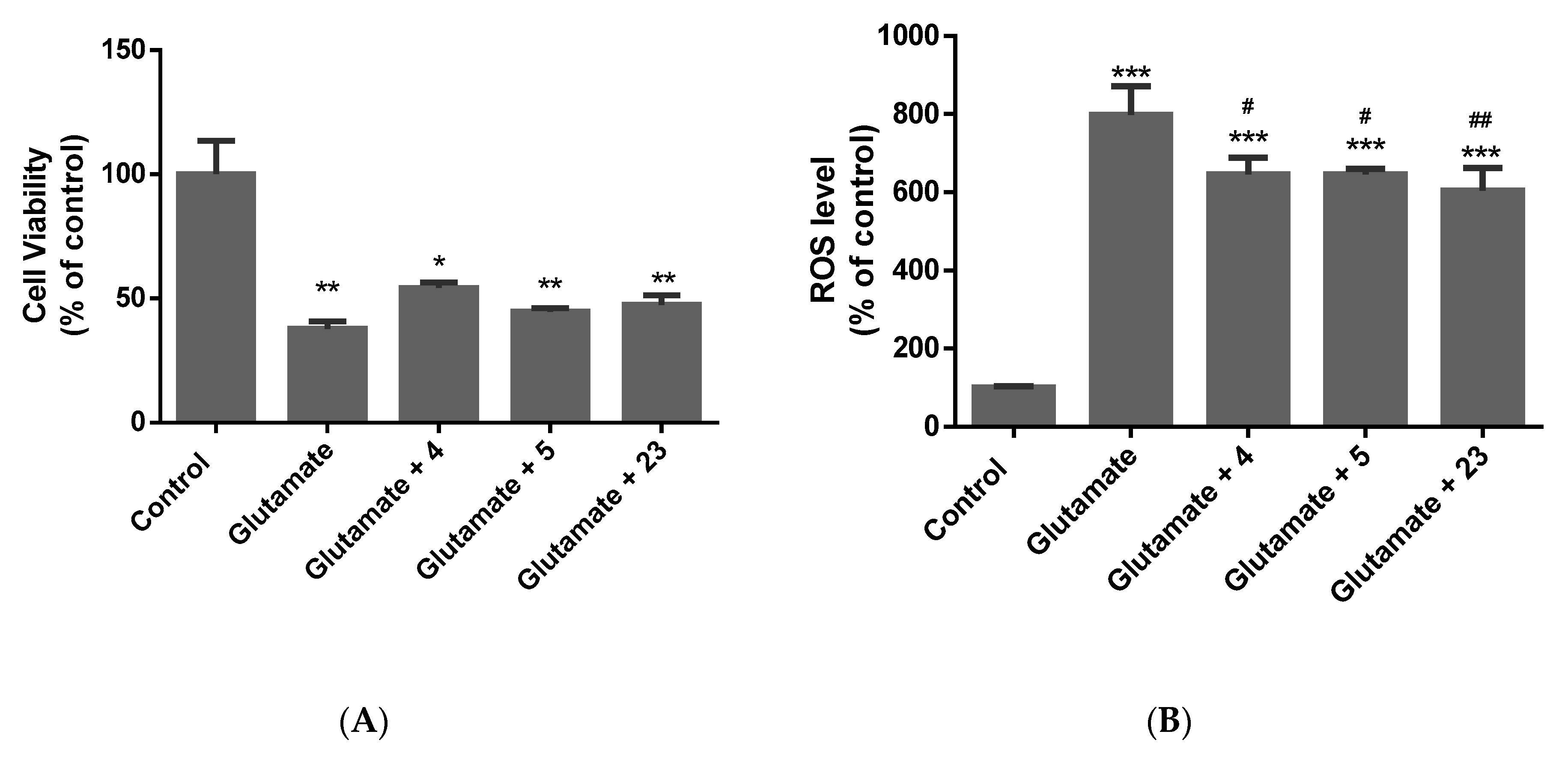Molecules 28 07188 g005