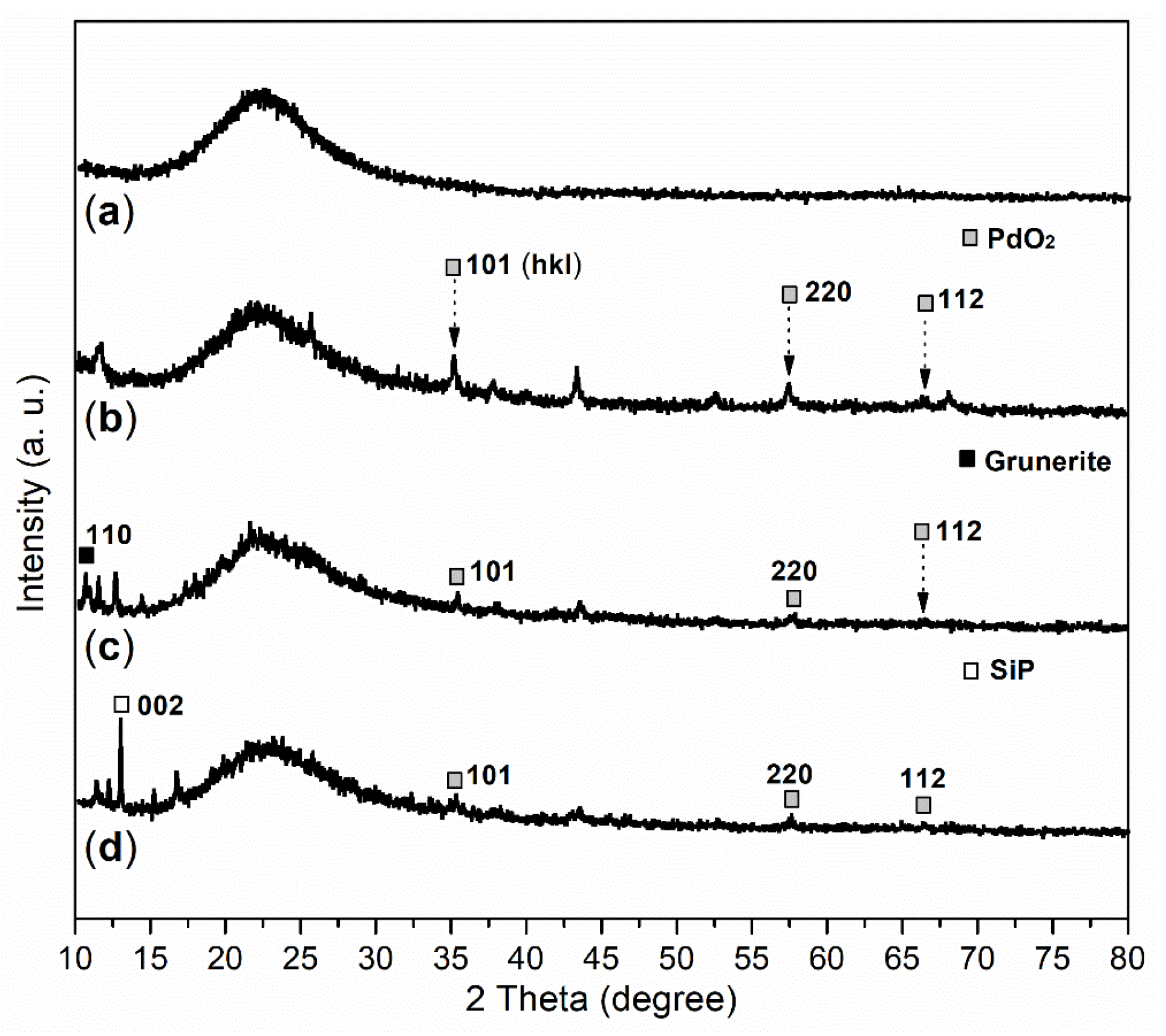Molecules 28 07190 g004 Molecules 28 07190 g004