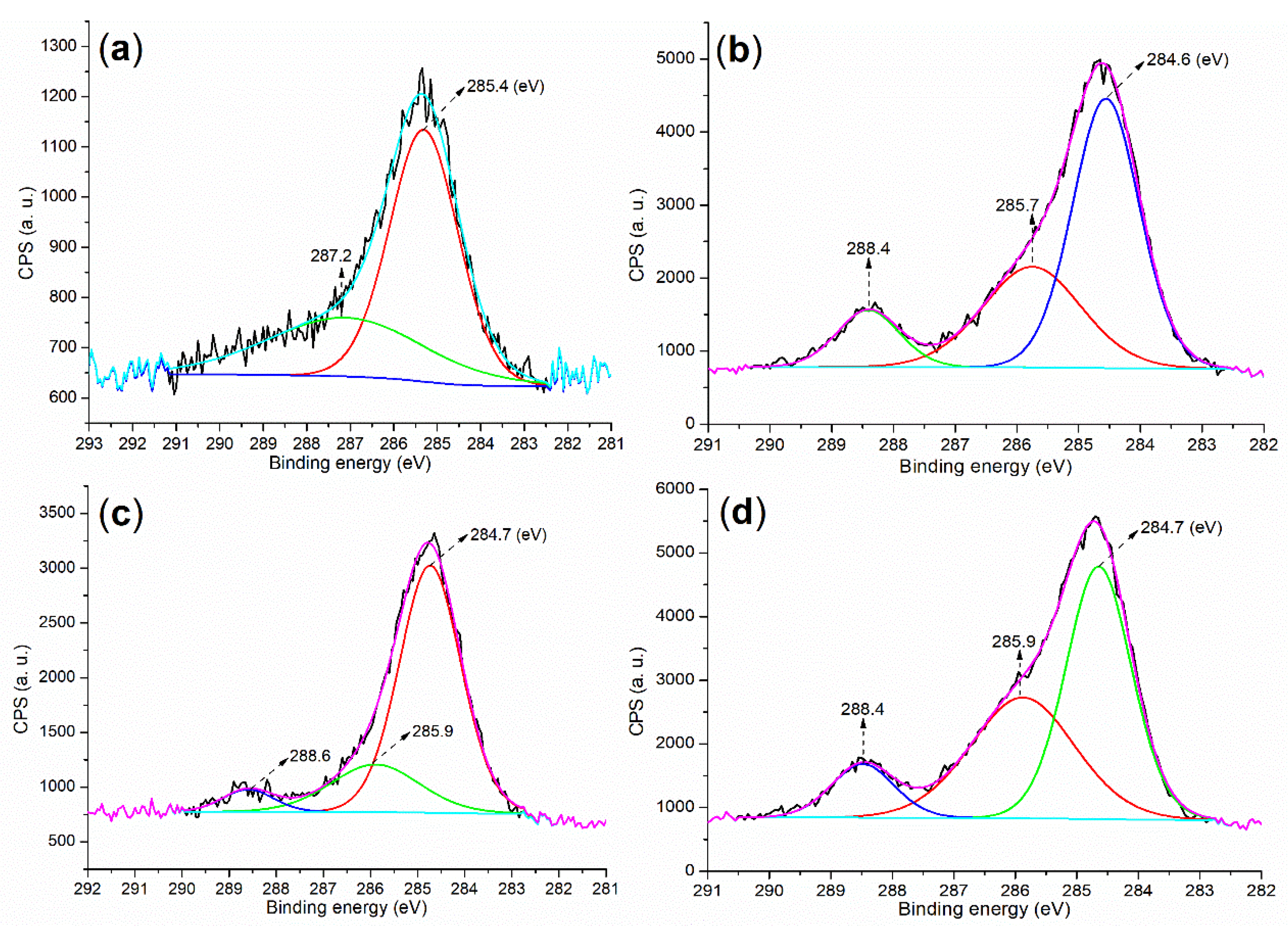 Molecules 28 07190 g005 Molecules 28 07190 g005